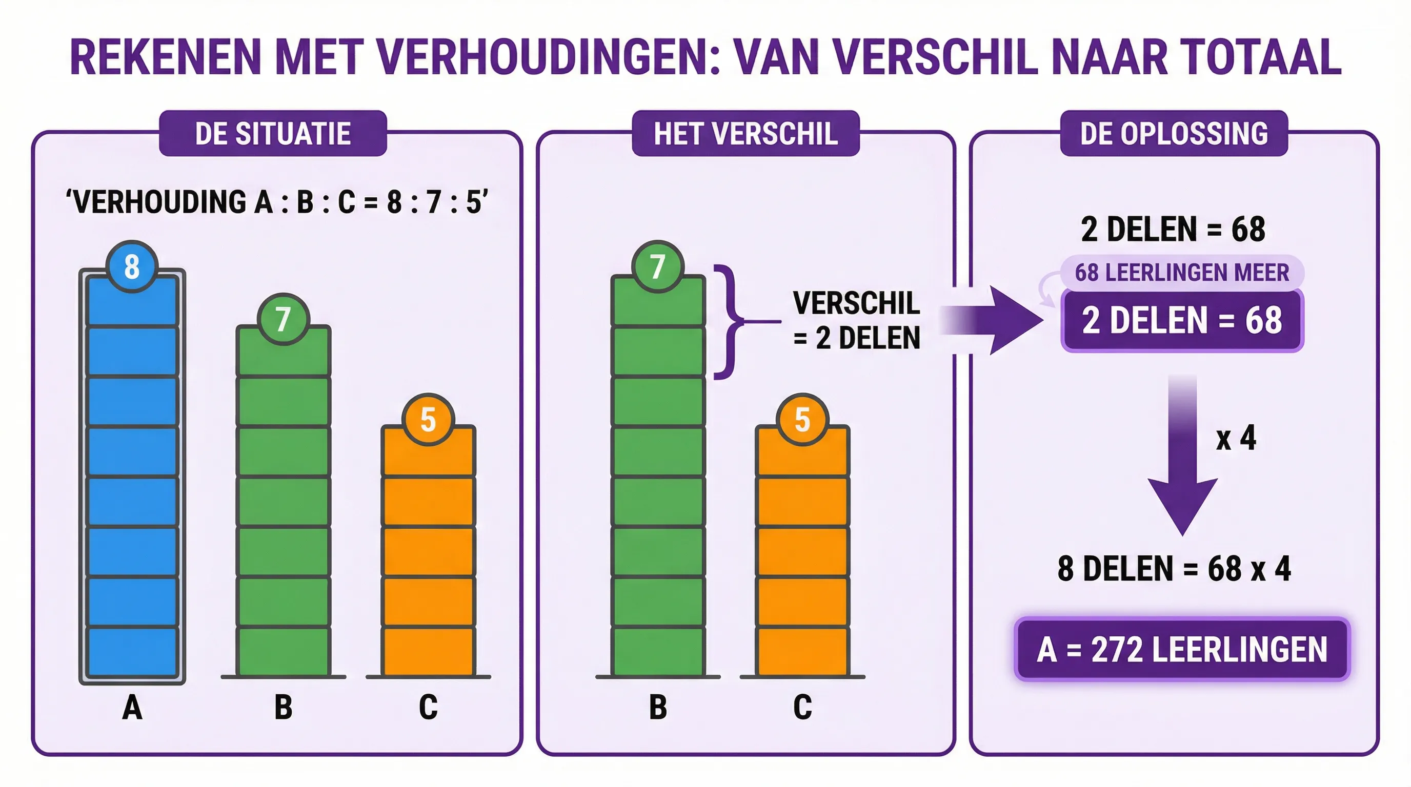 Samenvatting Verhoudingen
