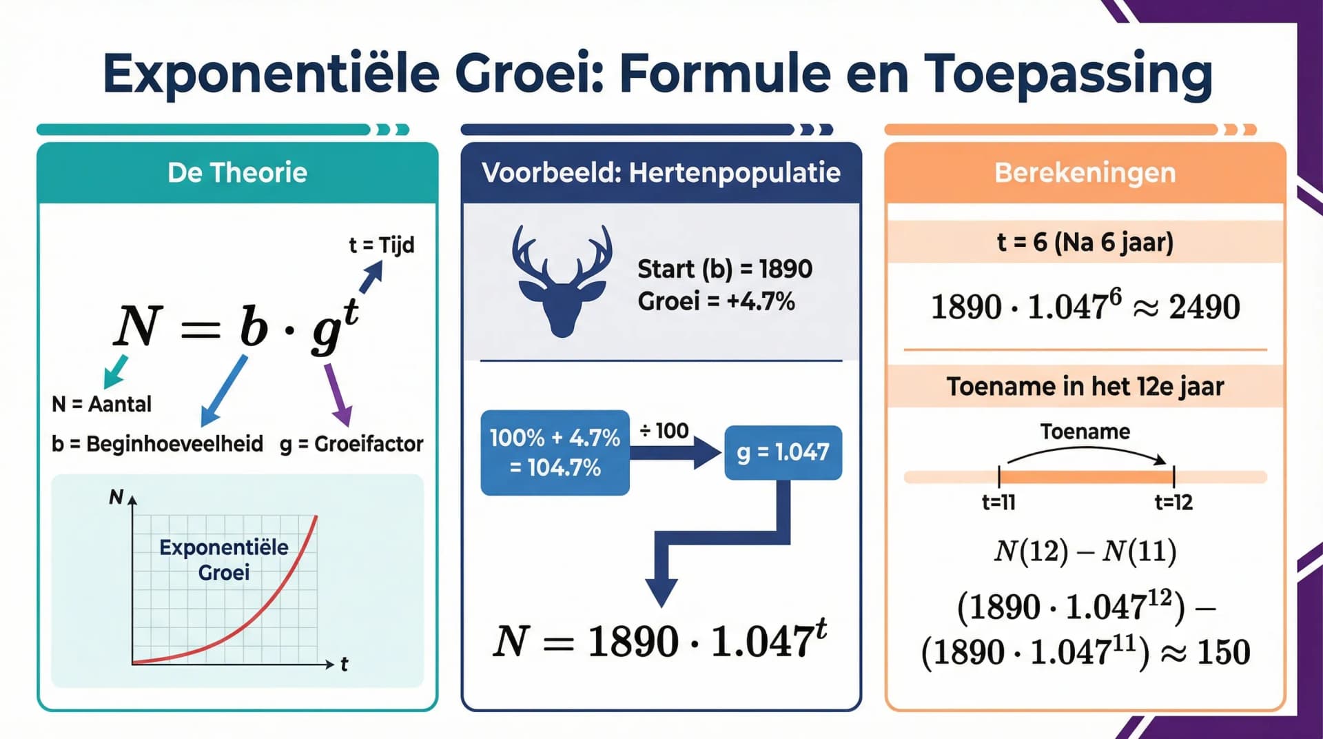 Samenvatting Exponentiele groei