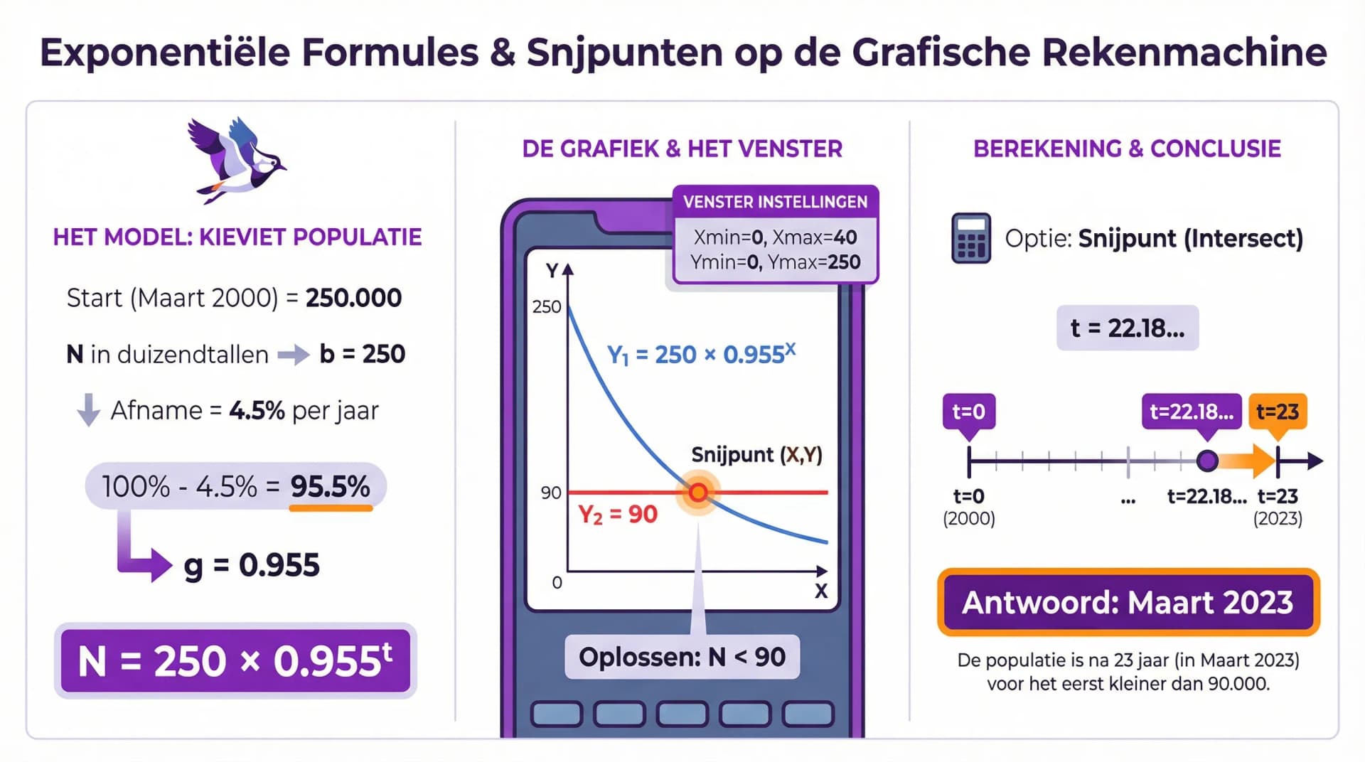 Samenvatting Grafieken en snijpunten op de GR