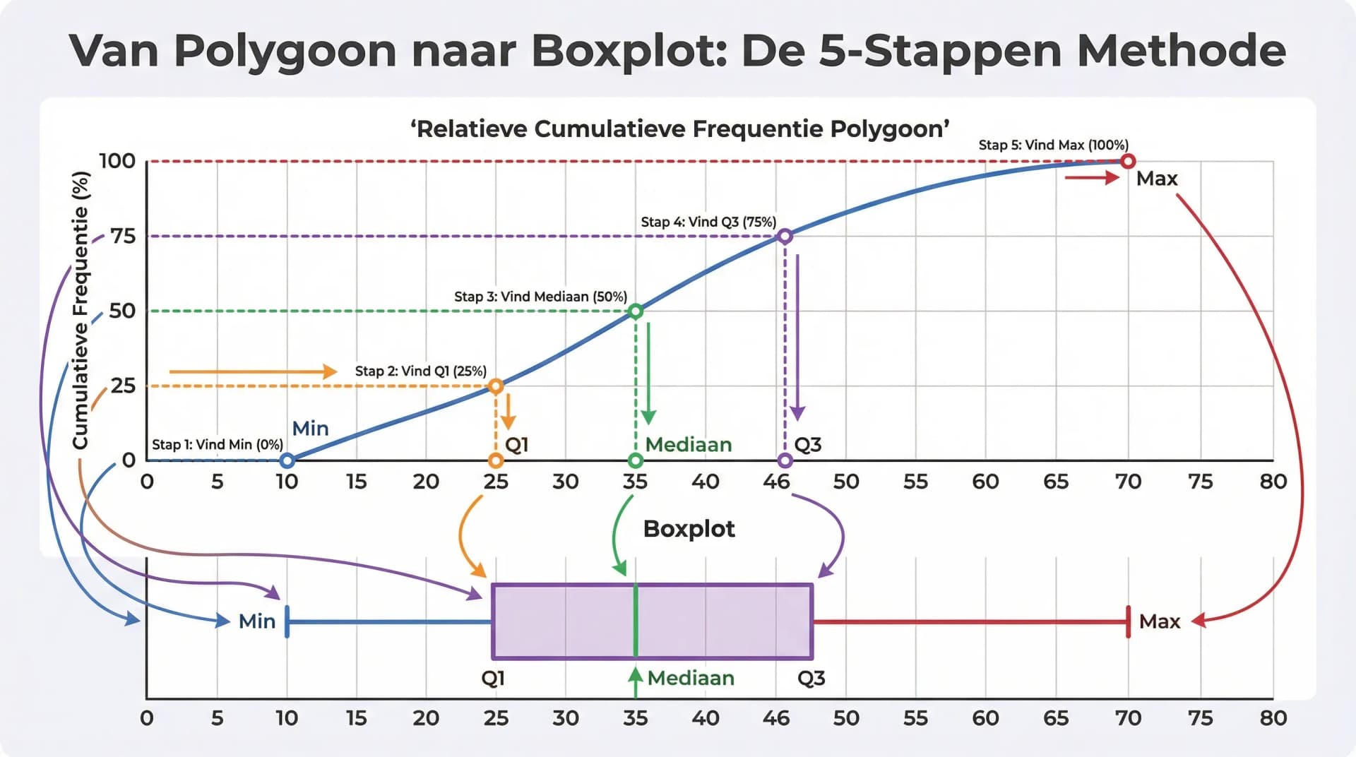 Samenvatting Presentaties in elkaar omzetten