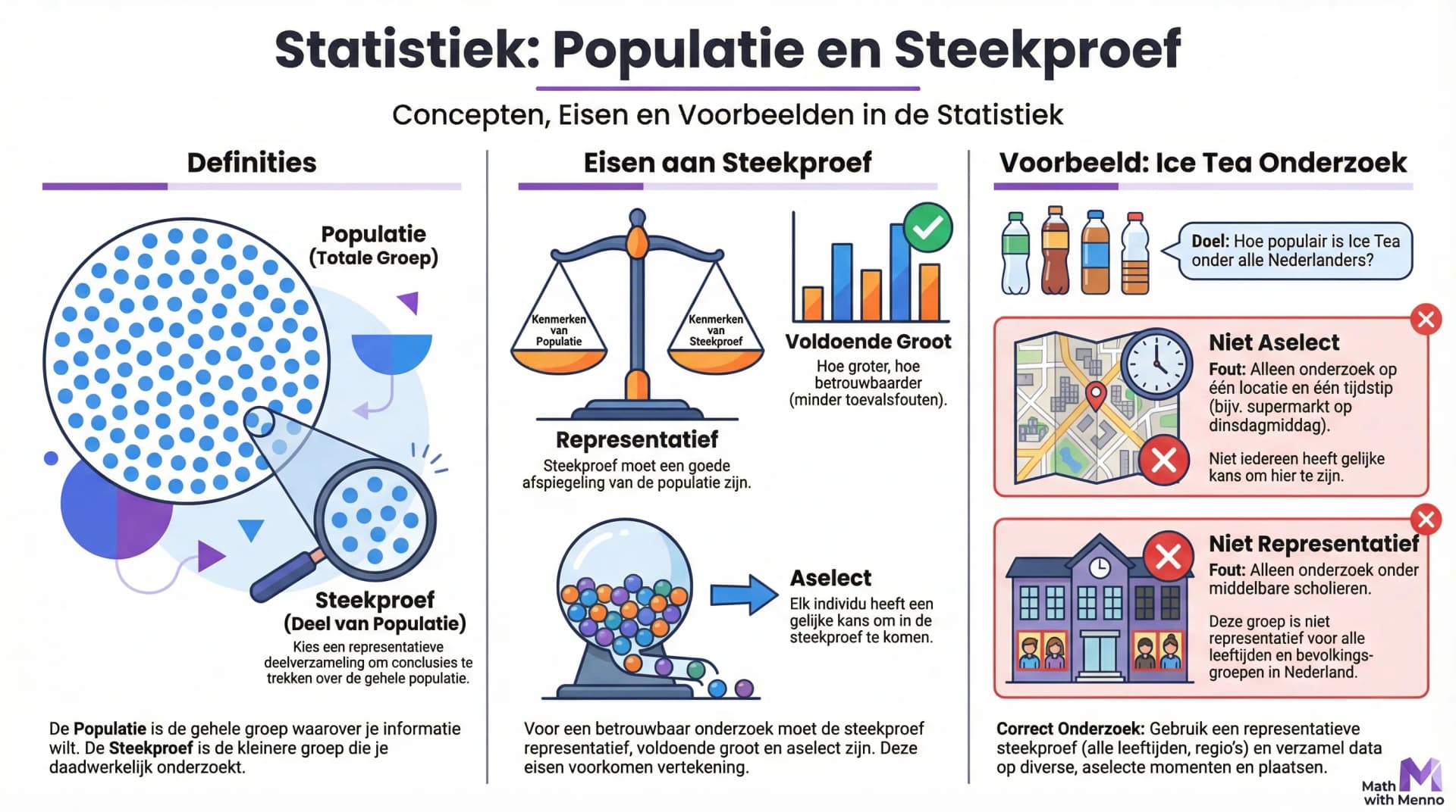 Samenvatting Populatie en steekproef