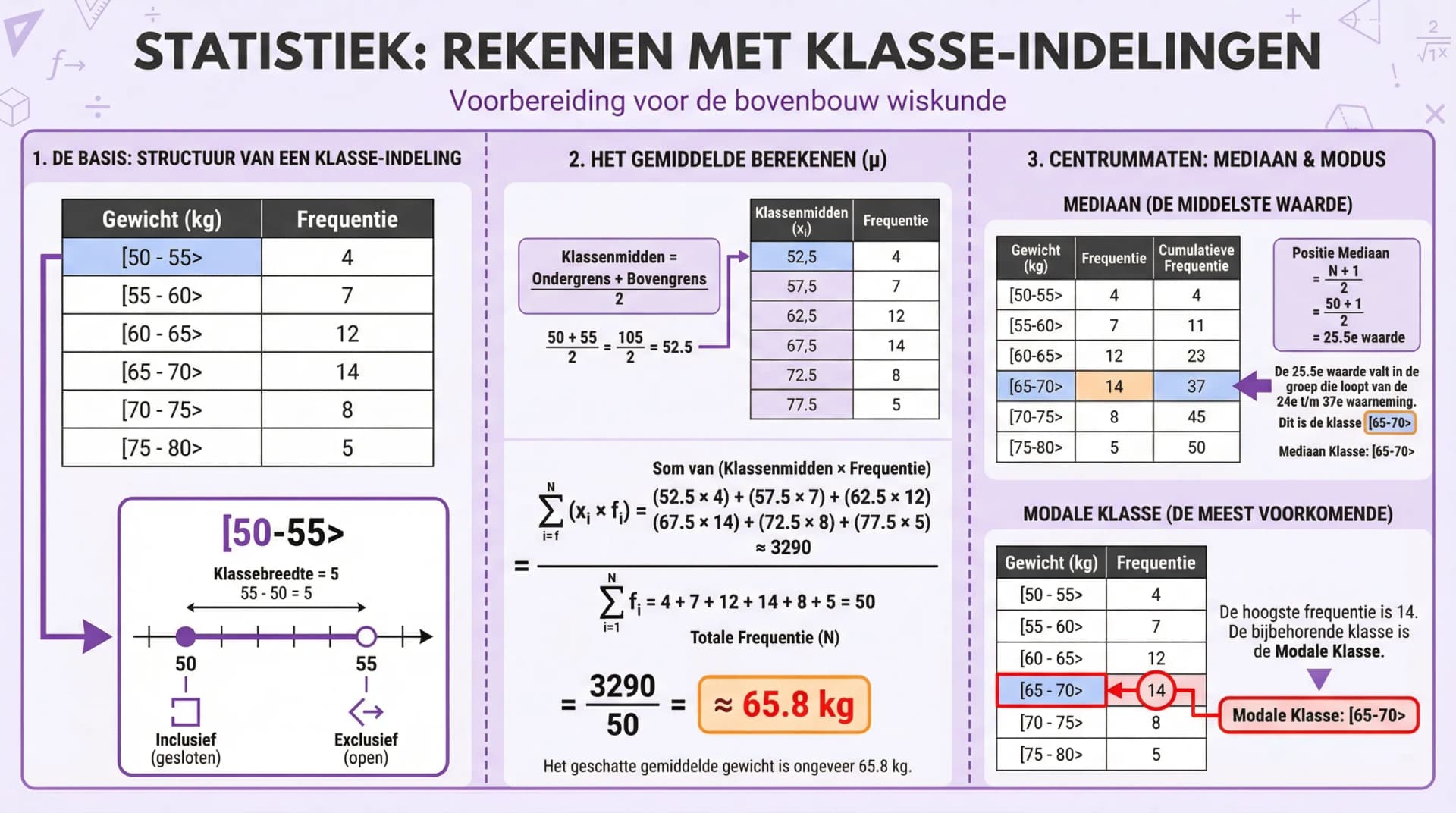Samenvatting Klassenindeling