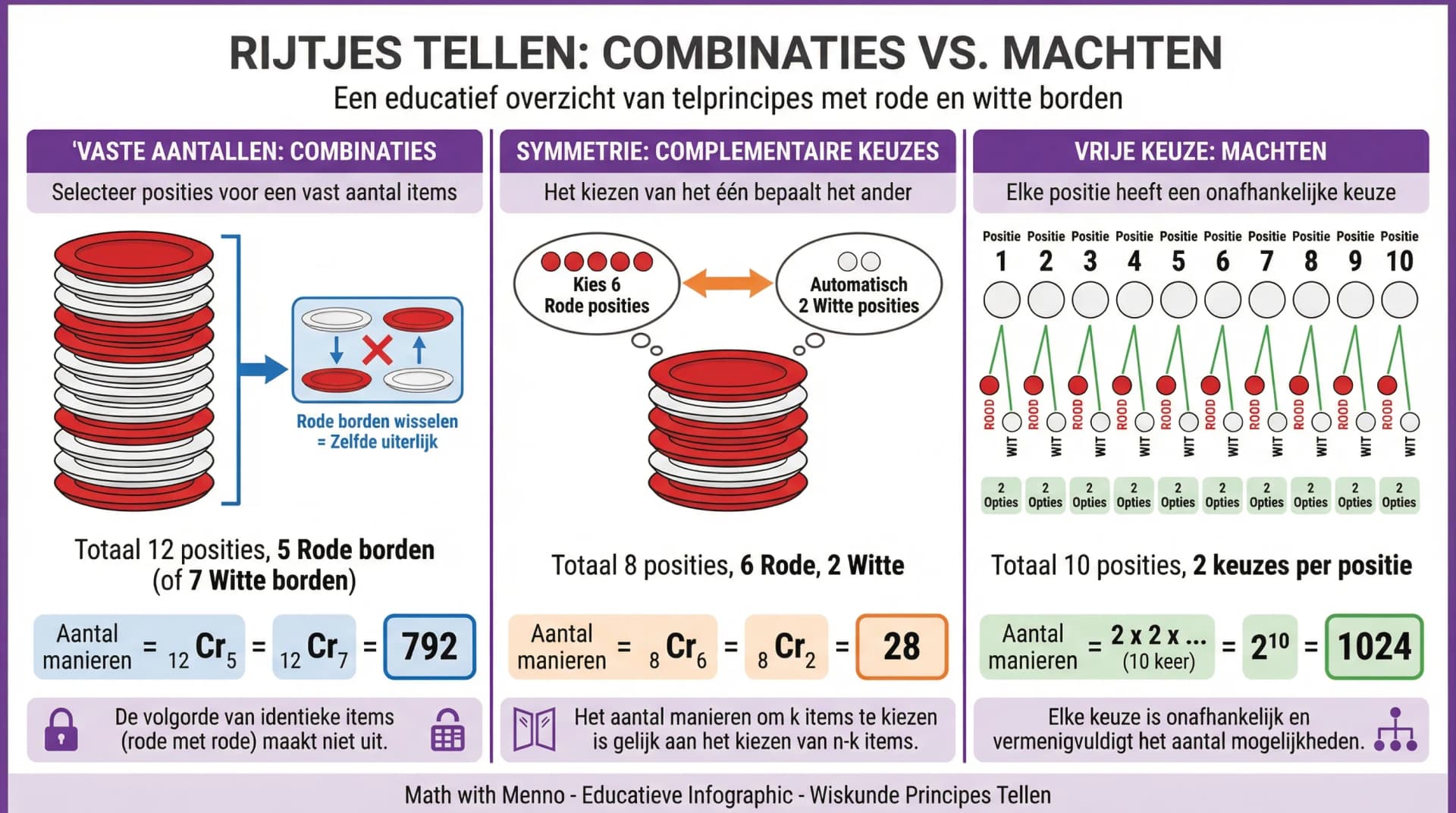 Samenvatting Het aantal rijtjes bestaande uit A's en B's