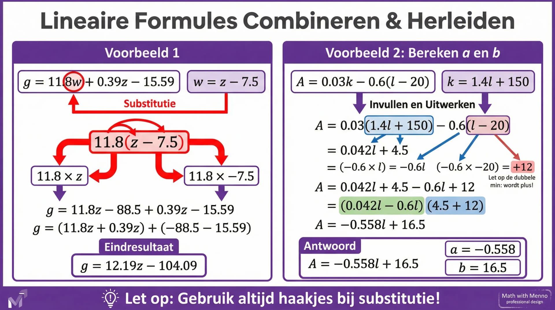 Samenvatting Lineaire vormen combineren en herleiden