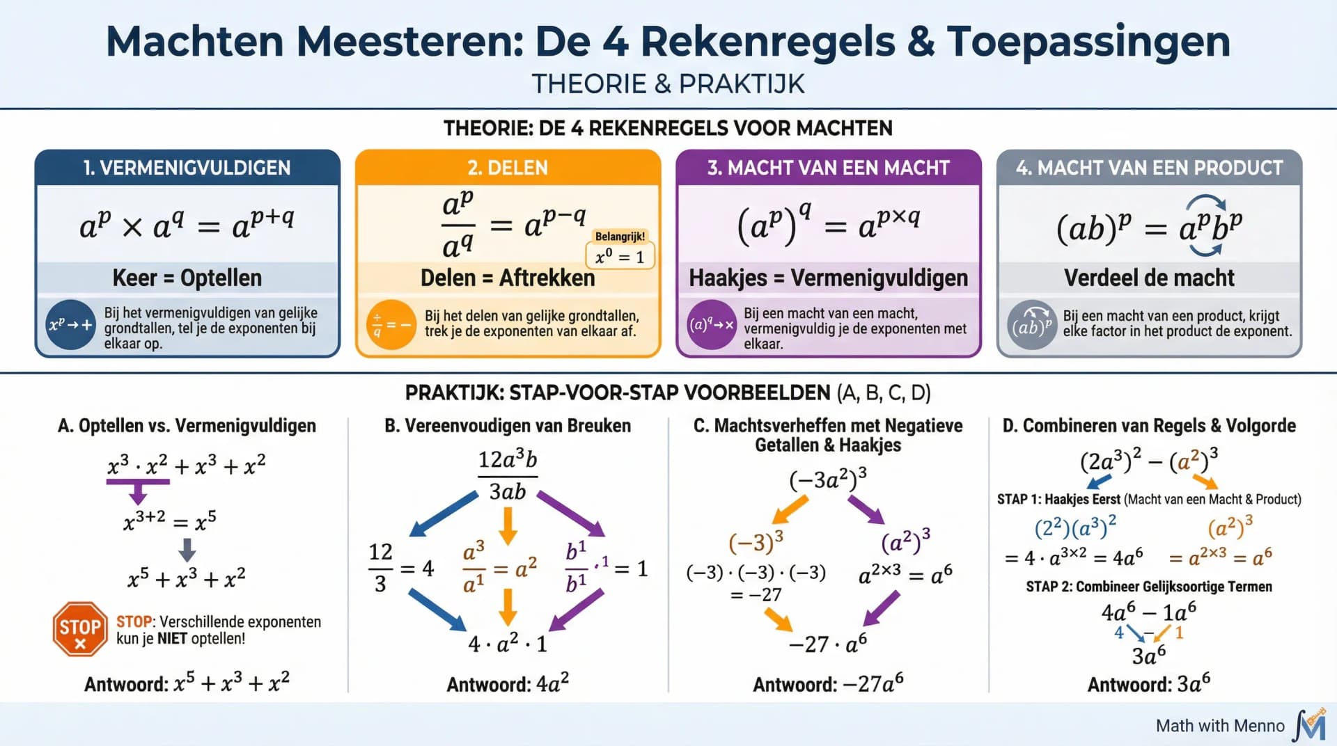 Samenvatting Rekenregels voor machten