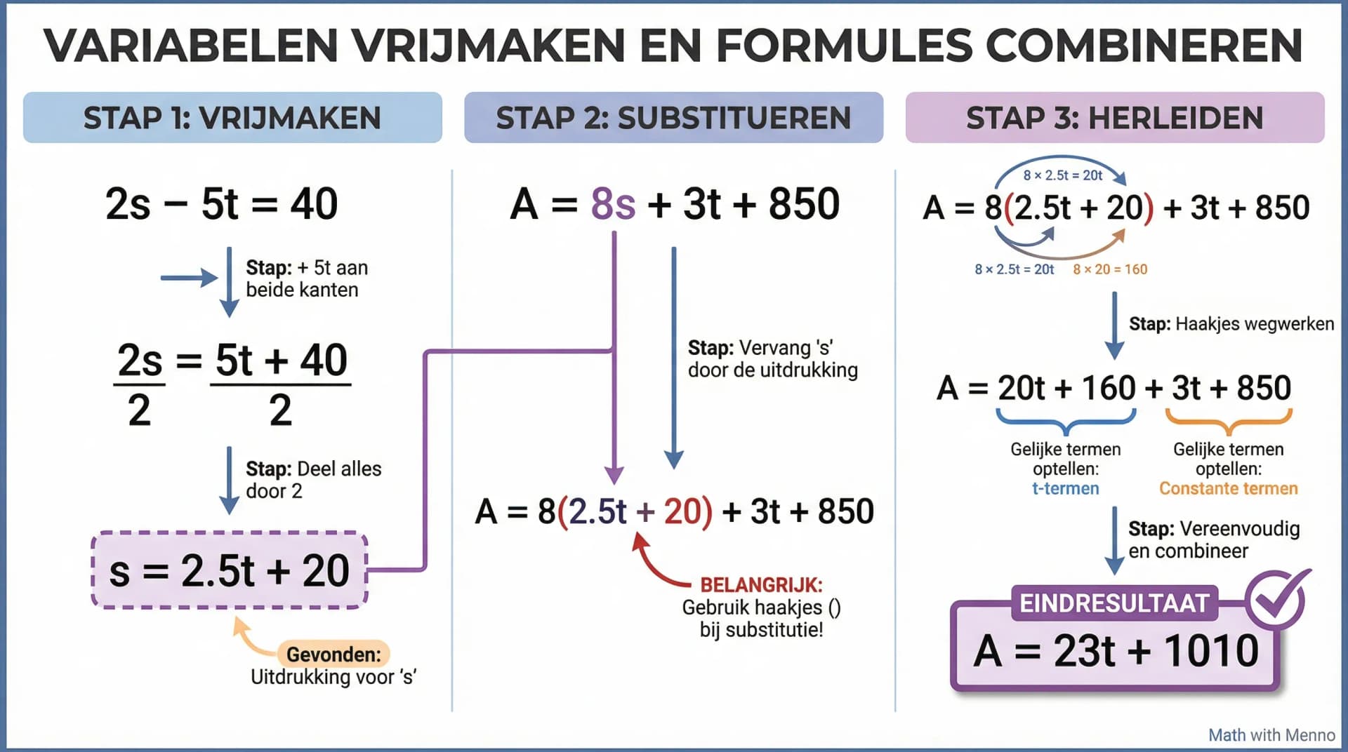 Samenvatting Variabelen vrijmaken en formules combineren