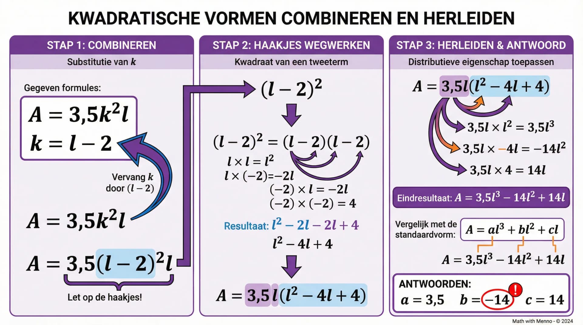 Samenvatting Kwadratische vormen combineren en herleiden