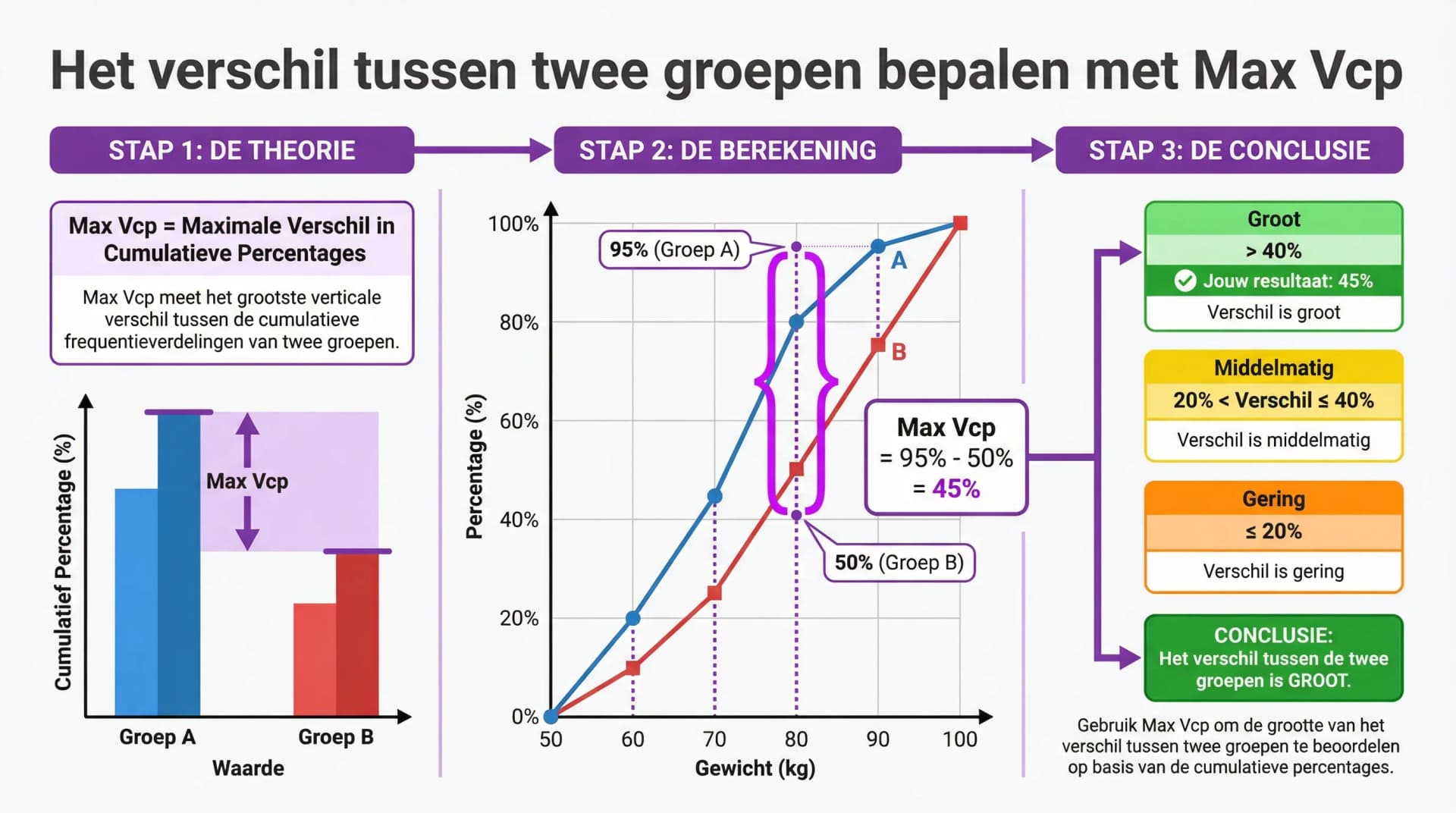 Samenvatting Max. Vcp