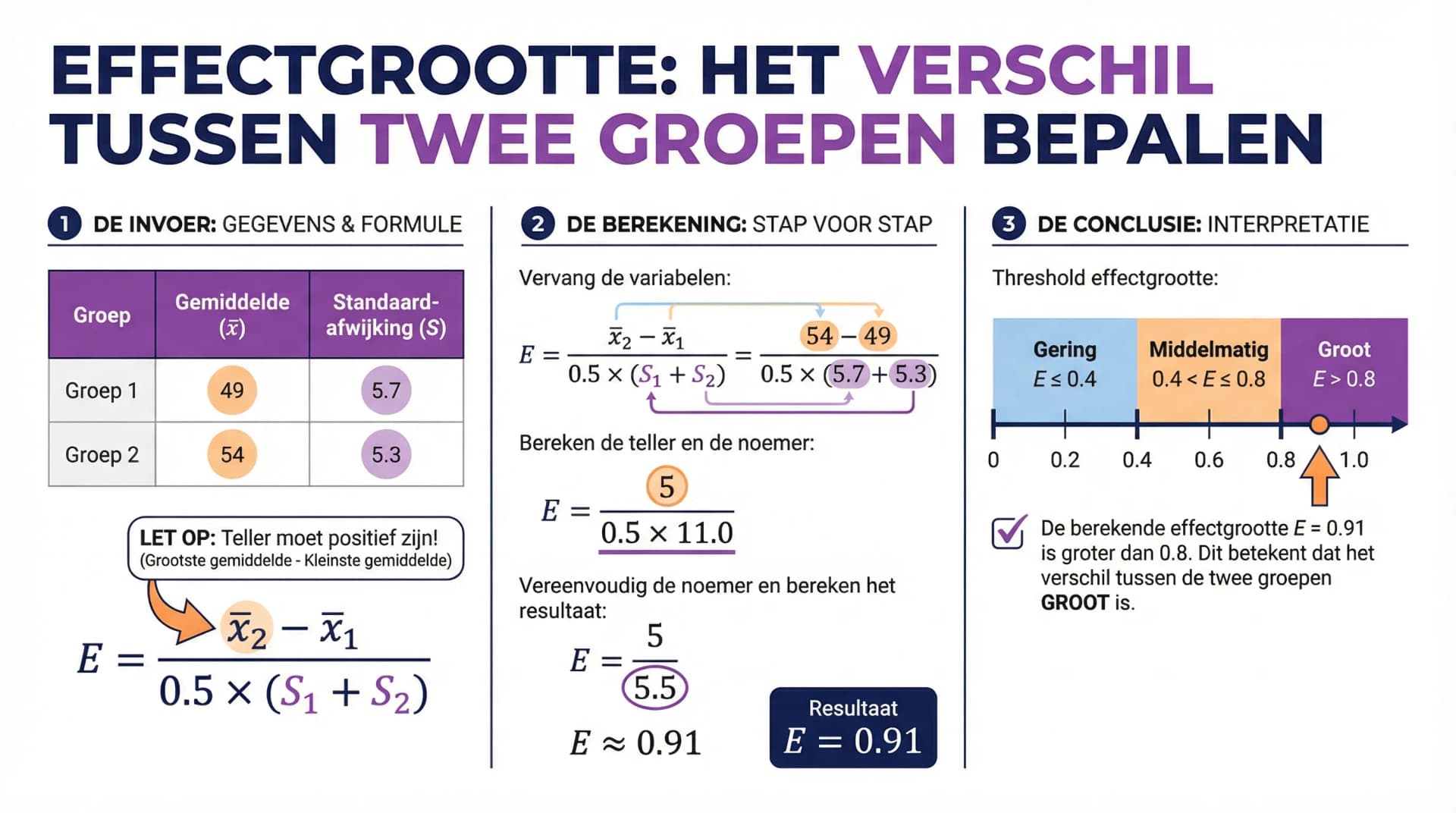 Samenvatting Effectgrootte