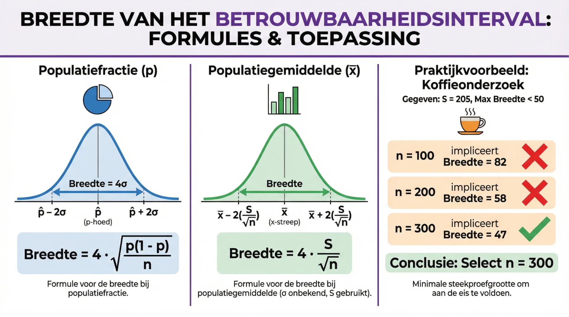 Samenvatting De breedte van een betrouwbaarheidsinterval