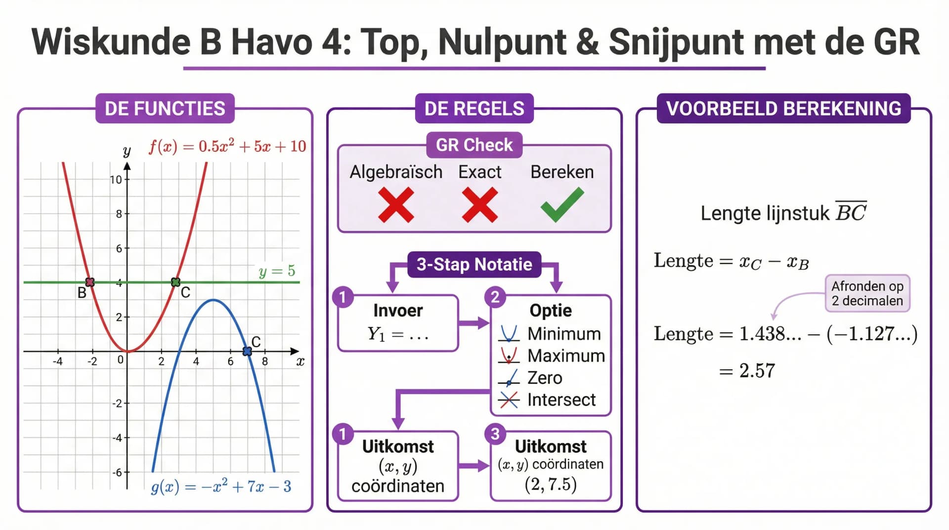 Samenvatting Top, nulpunt en snijpunt