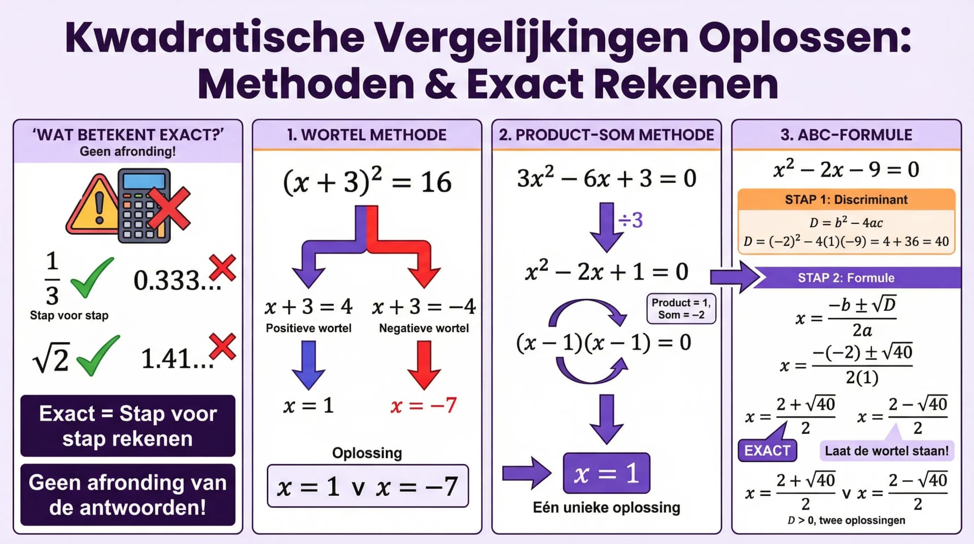 Samenvatting Typen kwadratische vergelijkingen