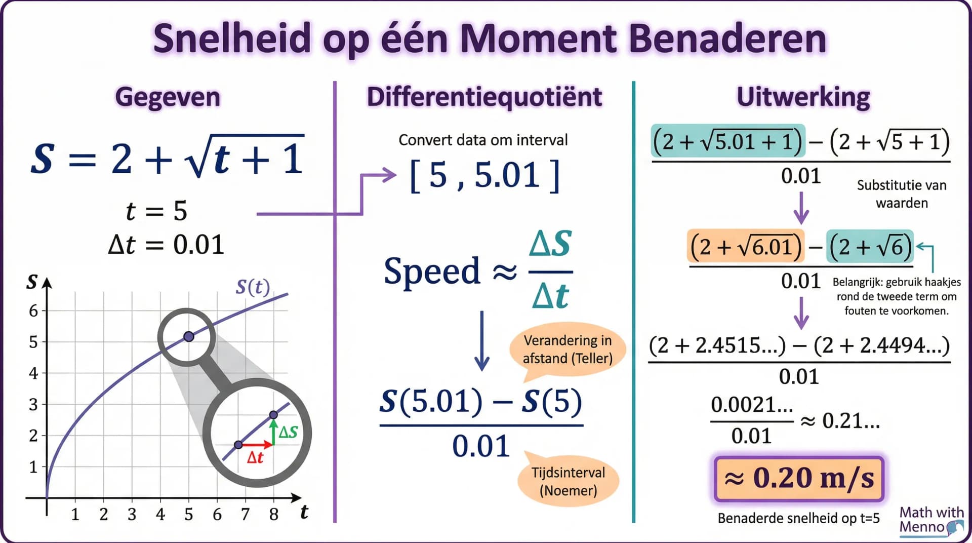 Samenvatting Snelheid op een moment