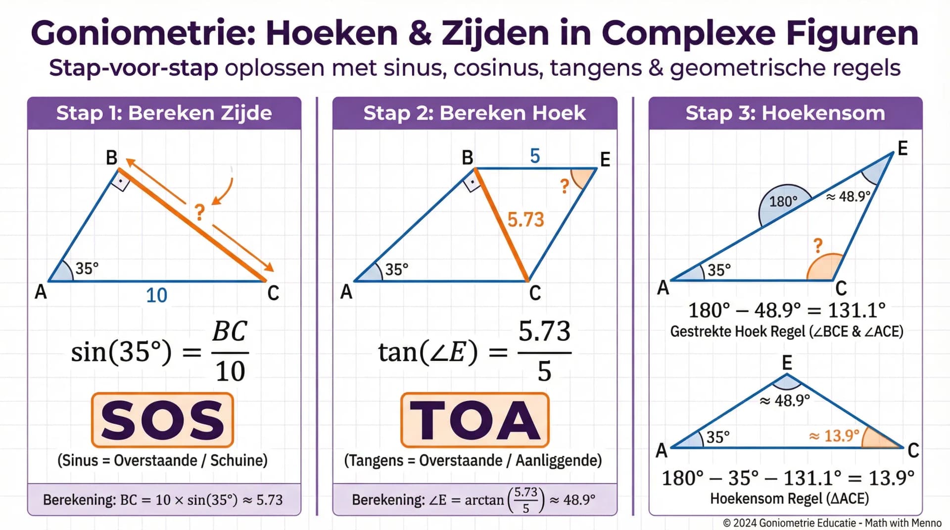 Samenvatting Goniometrische berekeningen