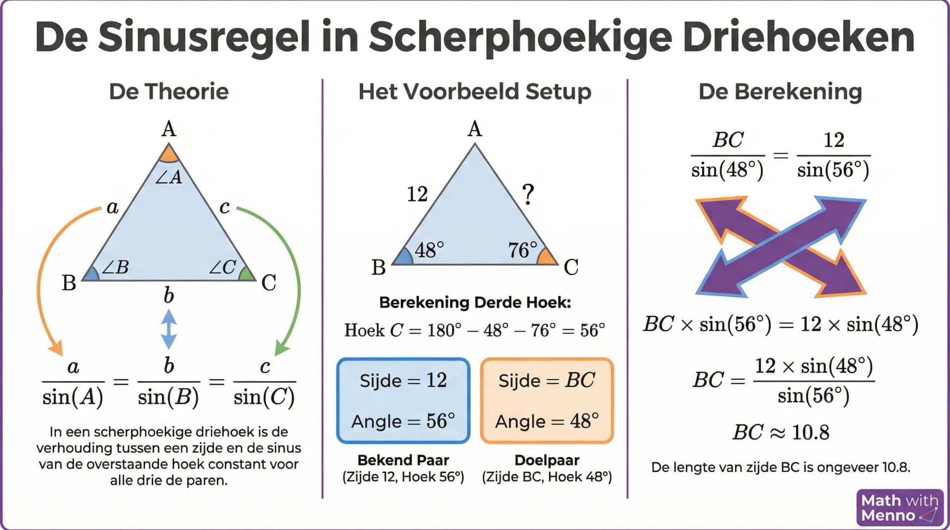 Samenvatting De sinusregel in scherphoekige driehoeken