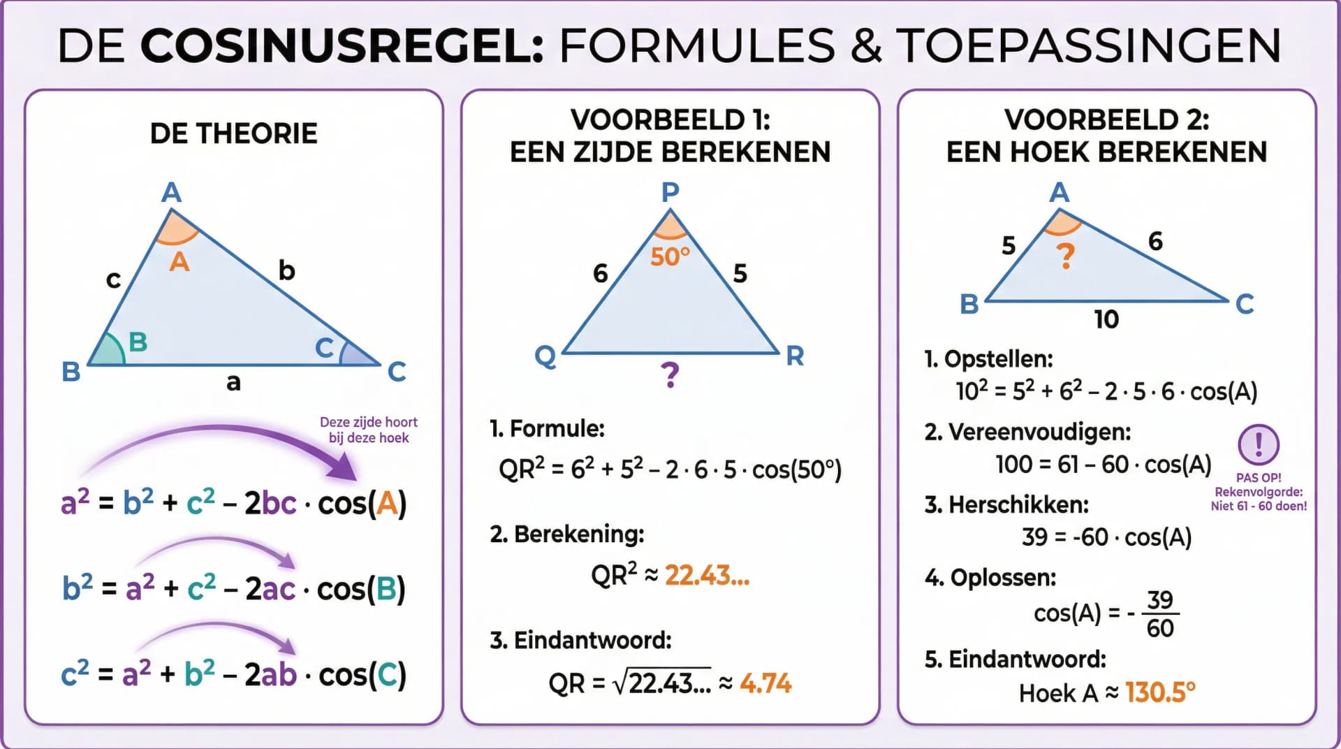 Samenvatting De cosinusregel
