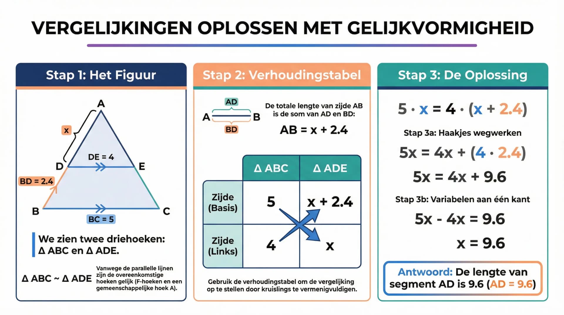 Samenvatting Vergelijkingen bij gelijkvormigheid