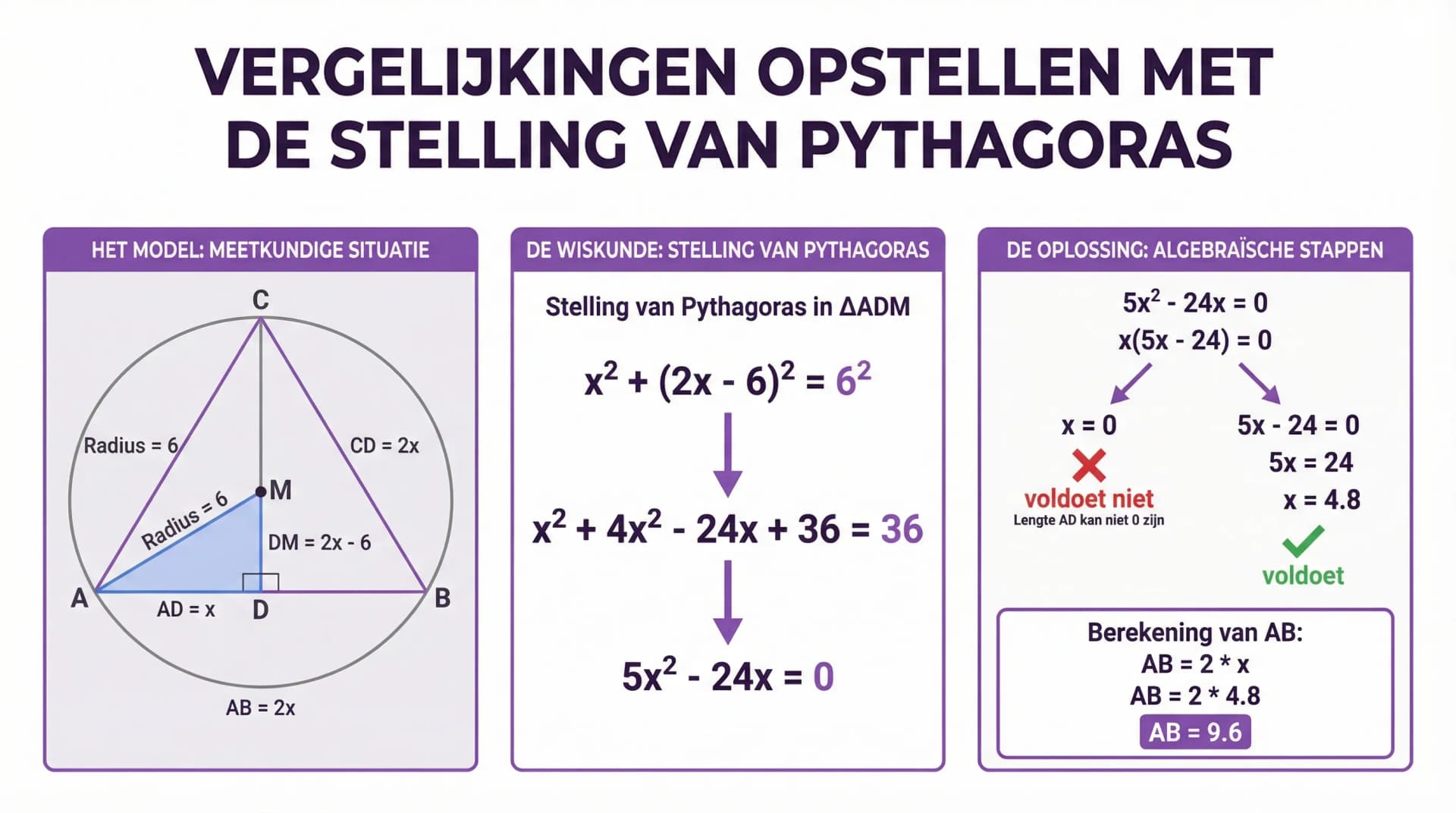 Samenvatting Vergelijkingen en de stelling van Pythagoras