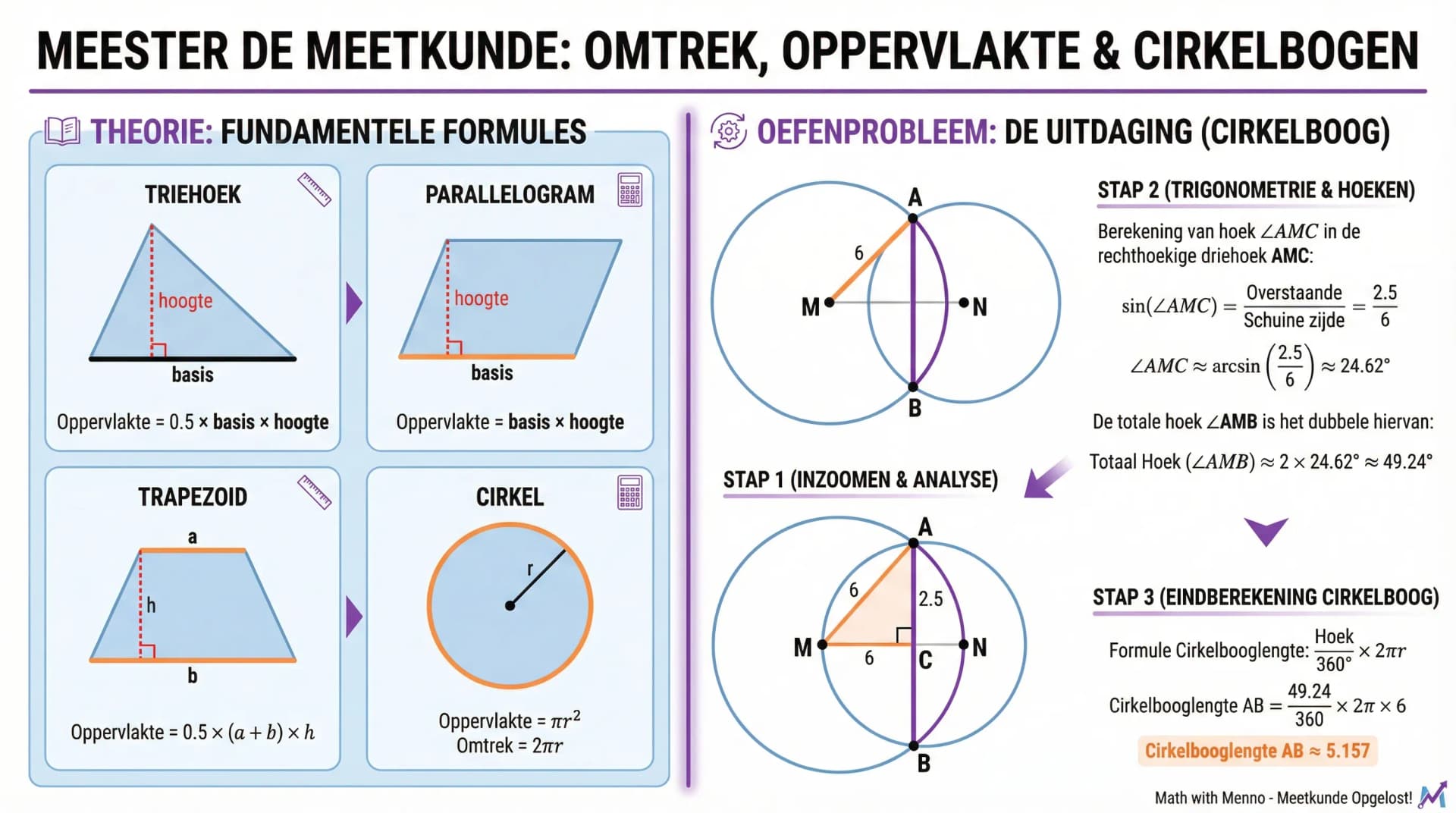 Samenvatting Omtrek en oppervlakte