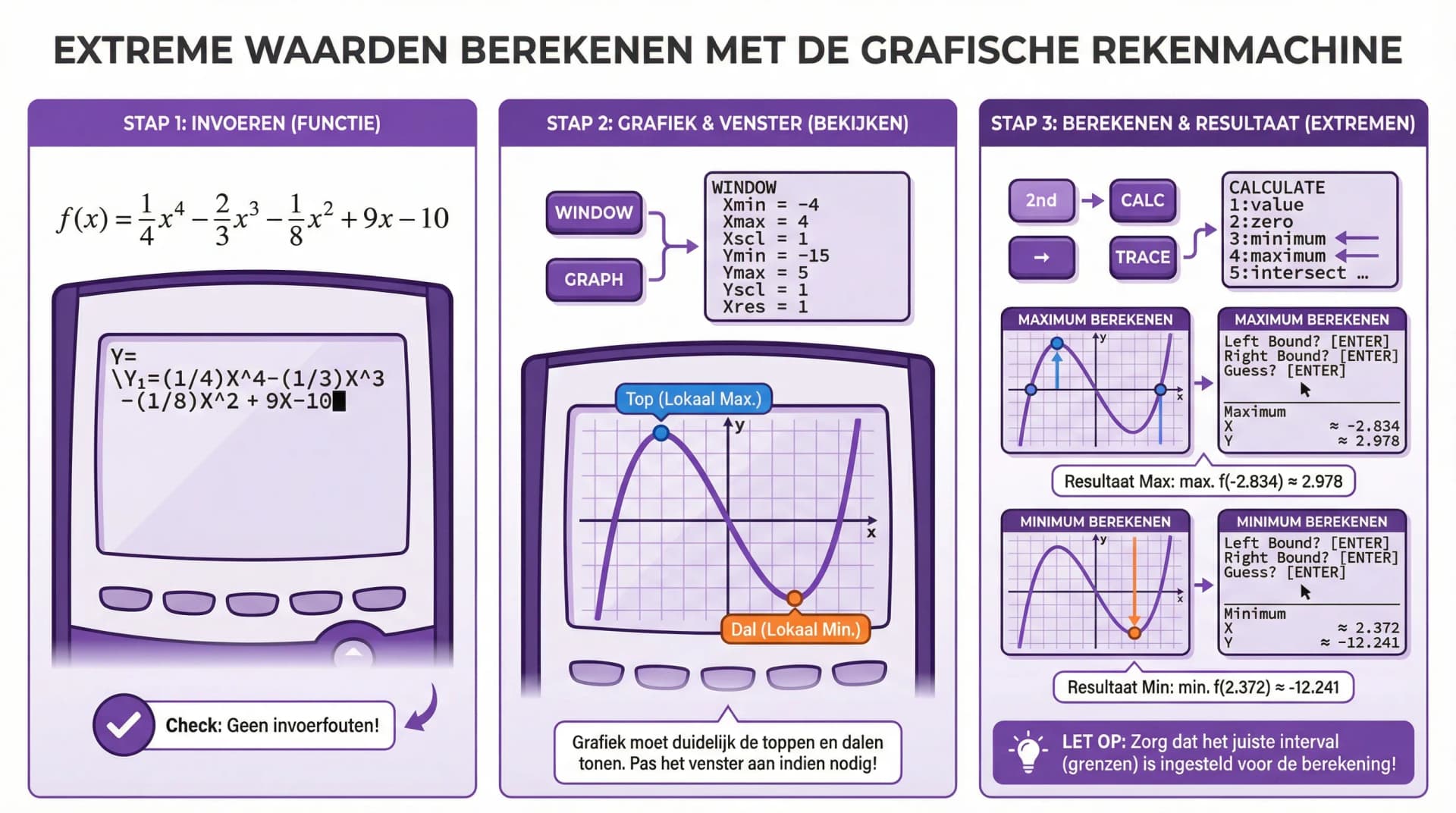Samenvatting Extreme waarden berekenen met de GR