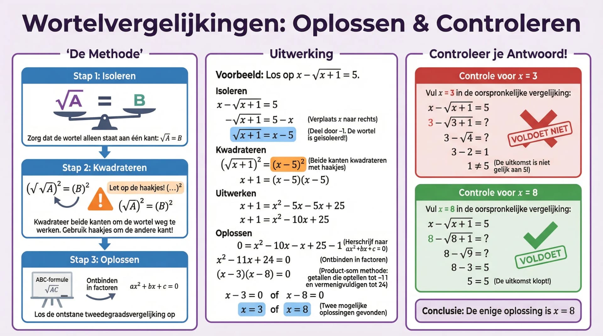 Samenvatting Wortelvergelijkingen