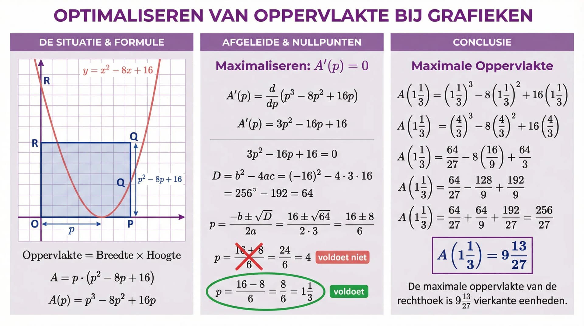Samenvatting Optimaliseren van oppervlakten bij grafieken