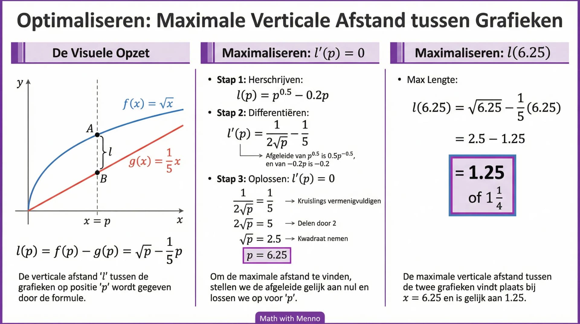Samenvatting Verticale afstanden bij grafieken