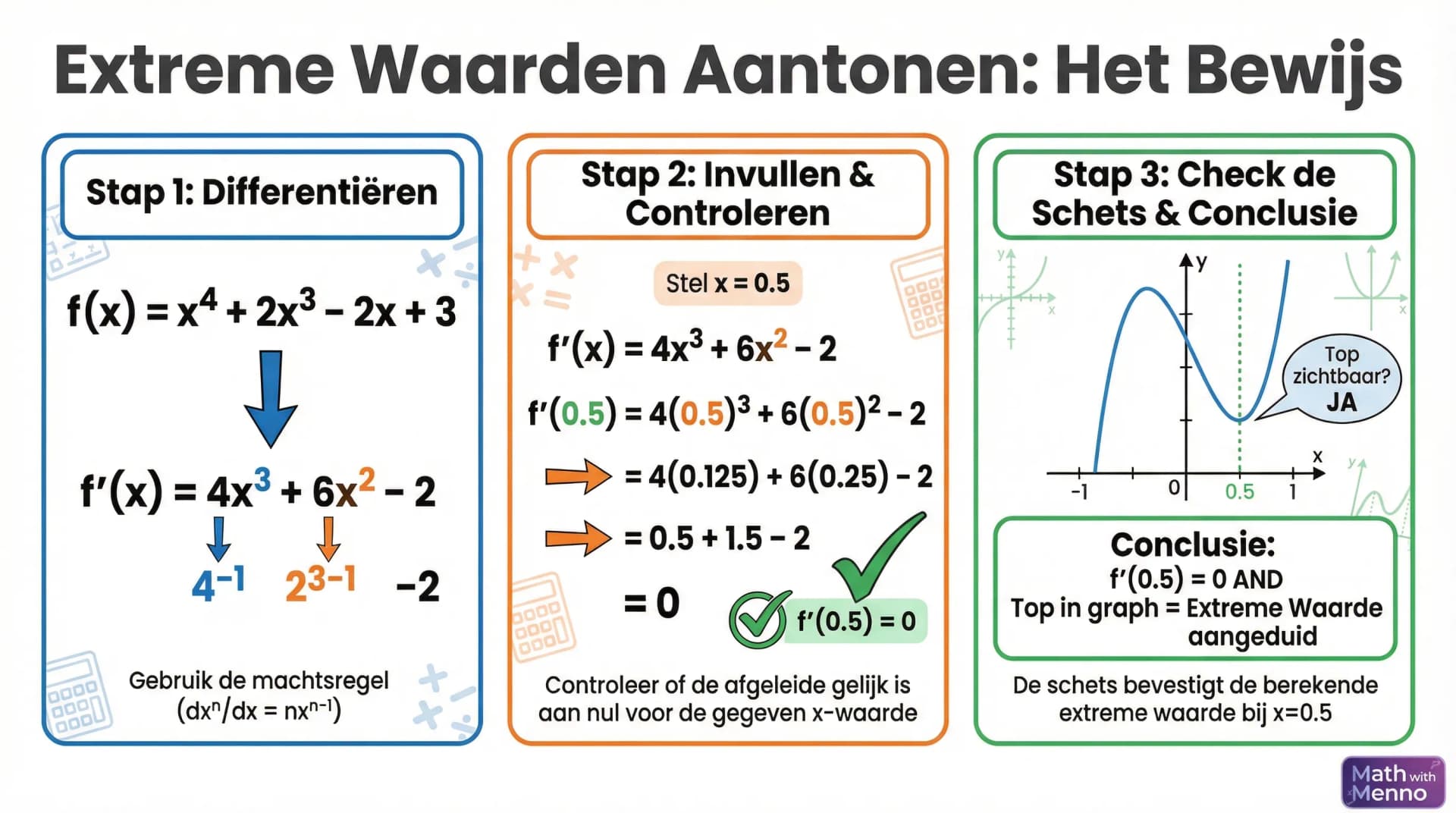 Samenvatting Aantonen van extreme waarden