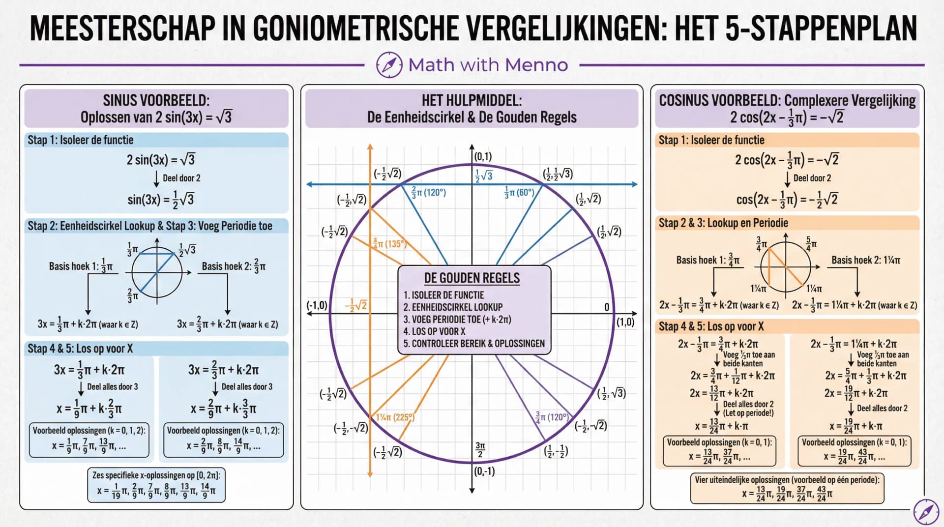 Samenvatting Goniometrische vergelijkingen deel II