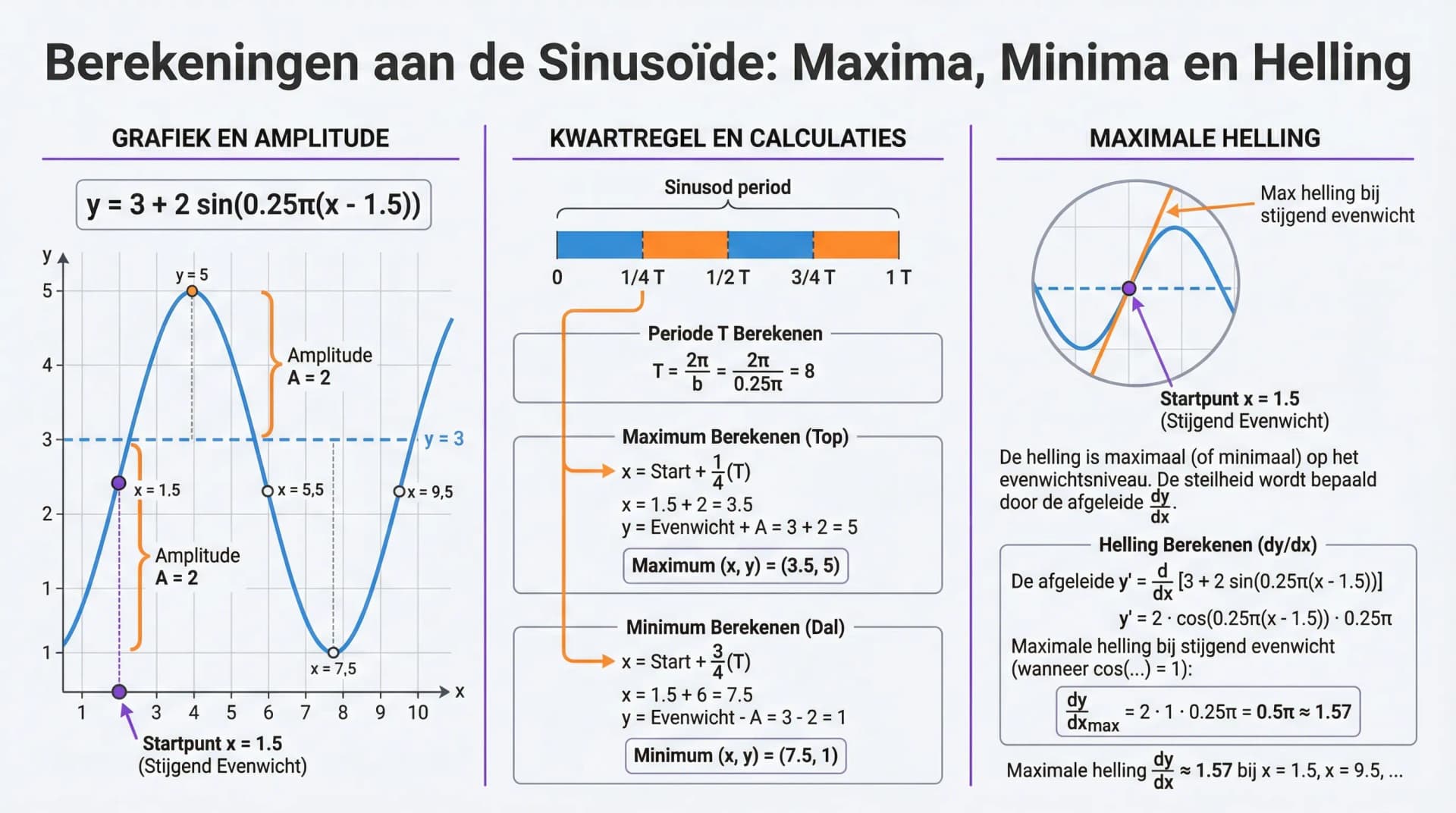 Samenvatting Berekeningen met de sinus
