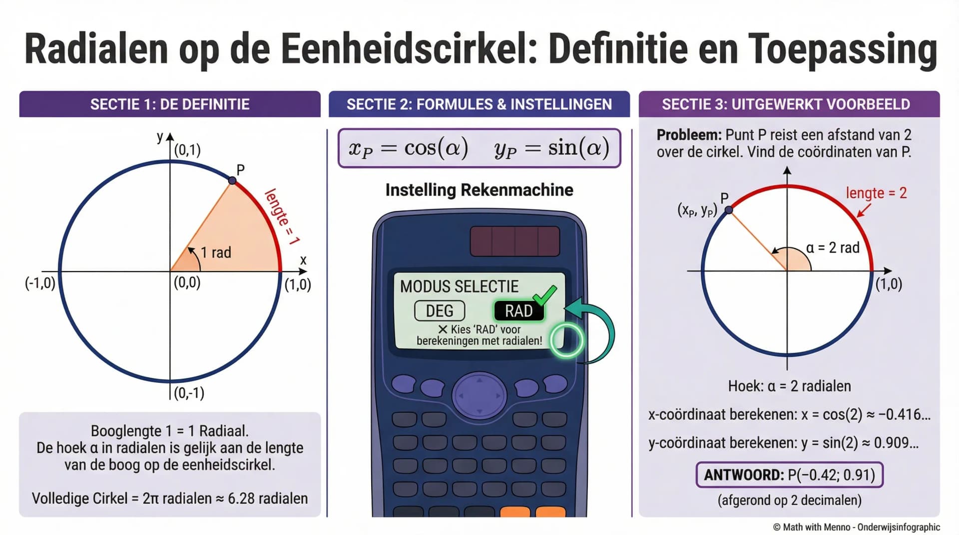 Samenvatting Radialen