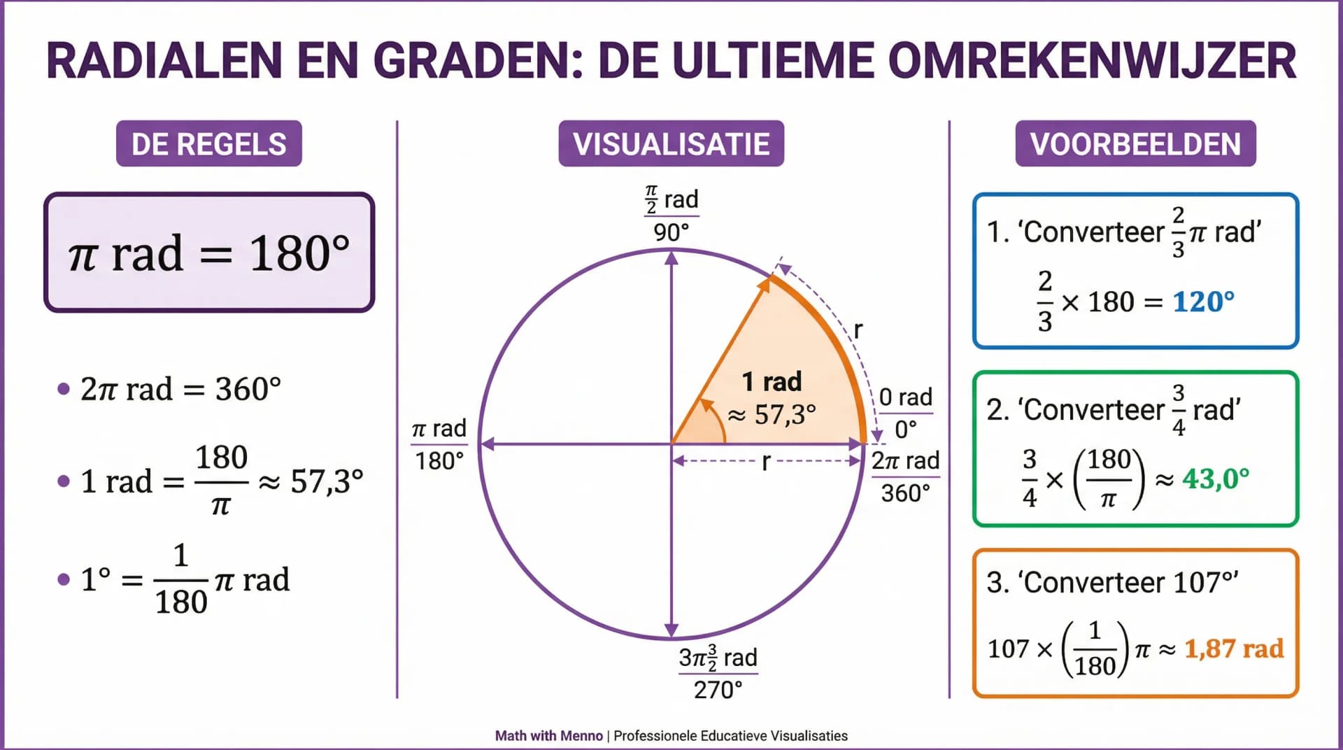 Samenvatting Radialen en graden