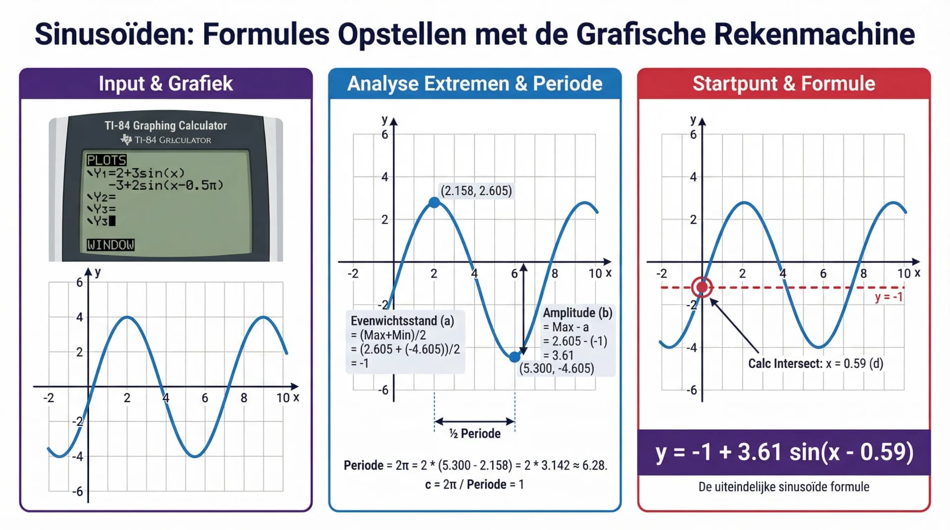 Samenvatting Kenmerken opsporen met de GR