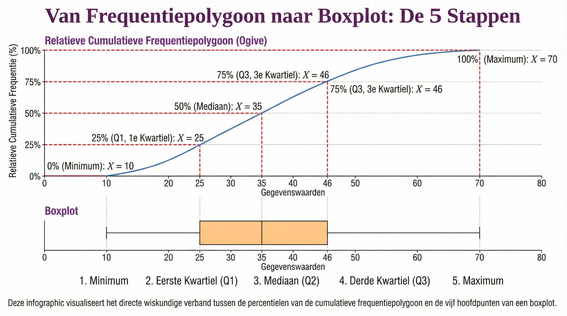 Samenvatting Presentaties in elkaar omzetten