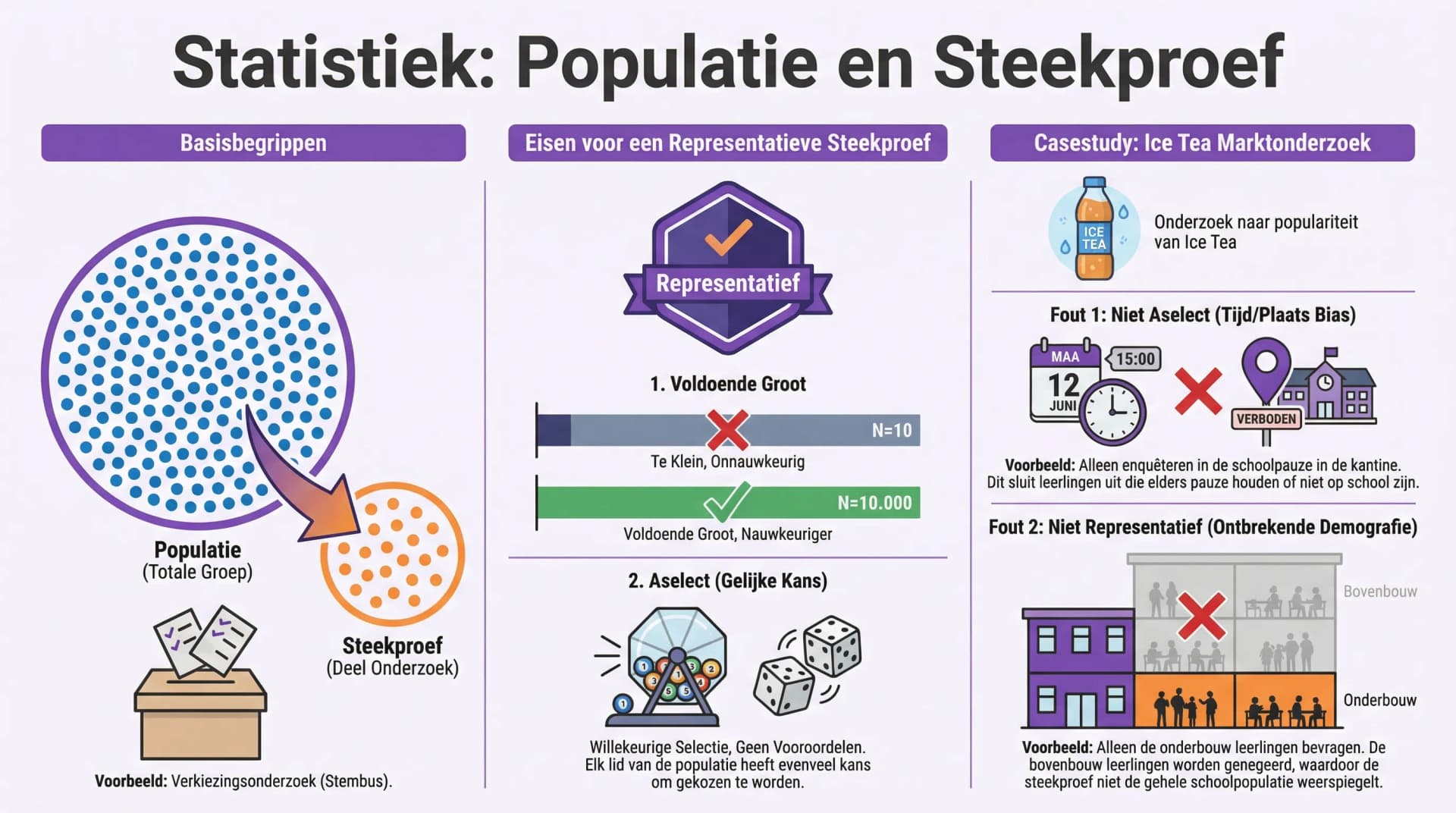 Samenvatting Populatie en steekproef