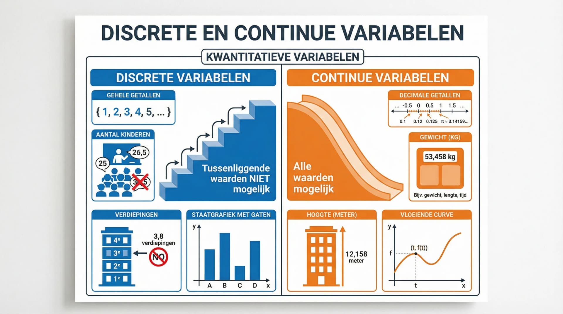 Samenvatting Discrete en continue variabelen