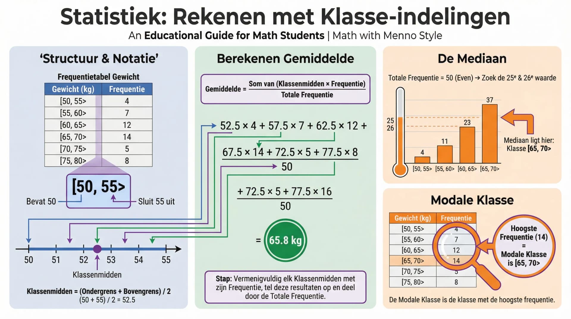 Samenvatting Klassenindeling
