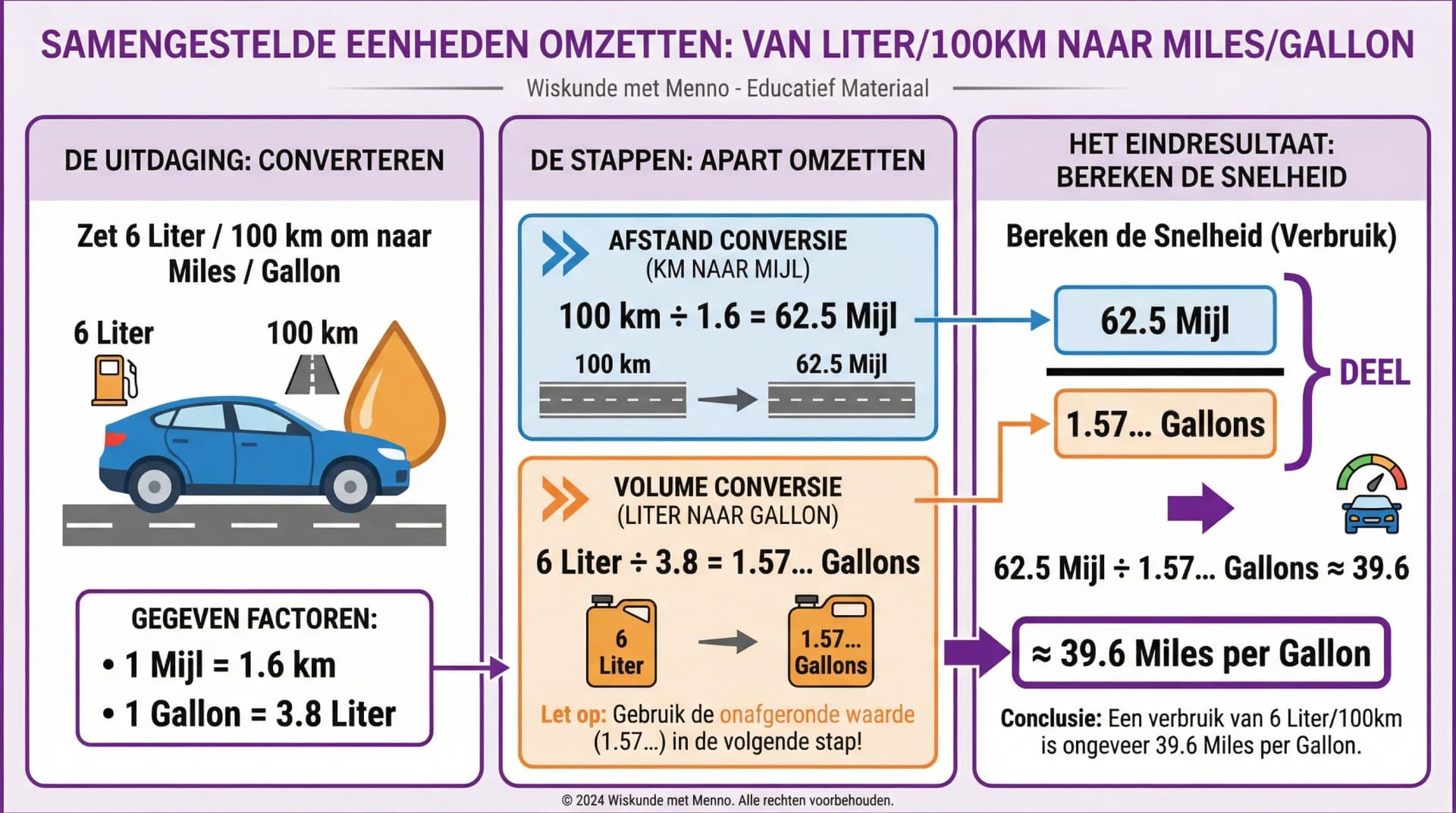 Samenvatting Eenheden omzetten (VWO wiskunde A/C)