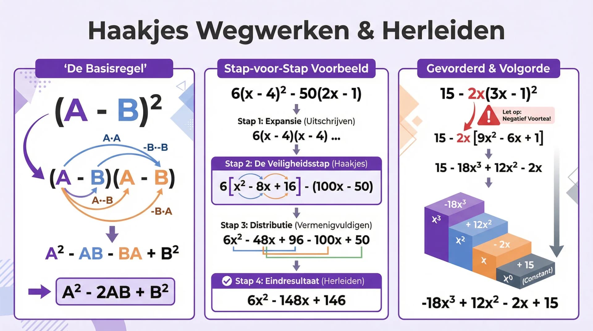 Samenvatting Haakjes wegwerken (VWO wiskunde A/C)