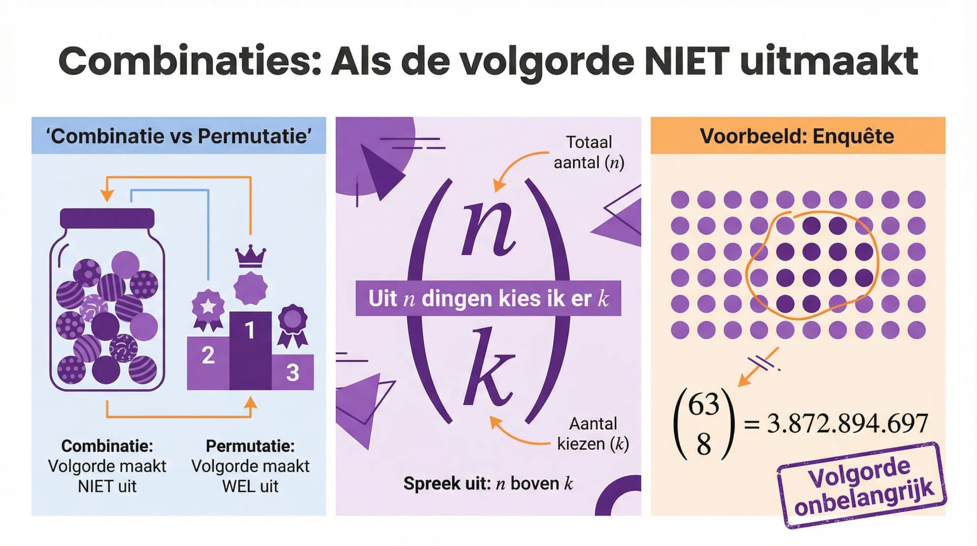 Samenvatting Combinaties