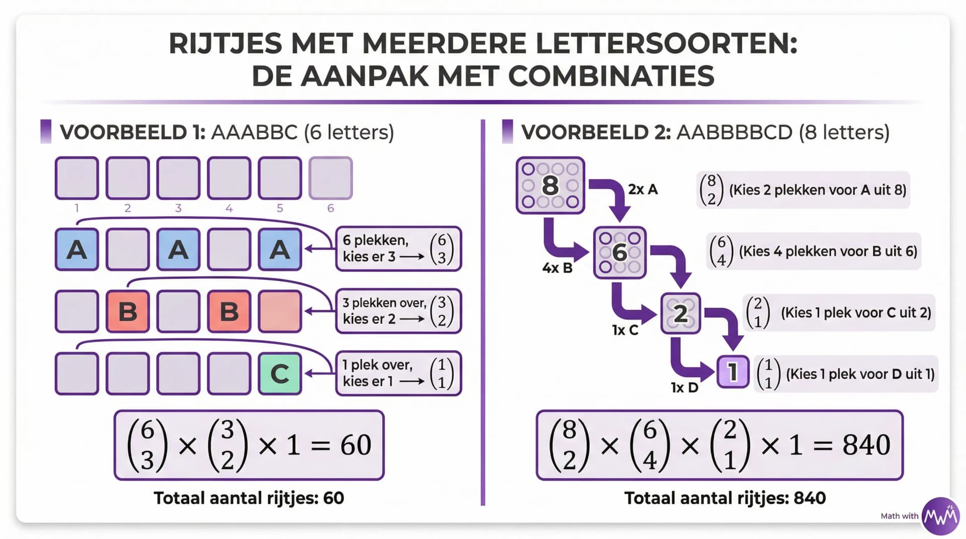 Samenvatting Rijtjes met meer dan 2 letters