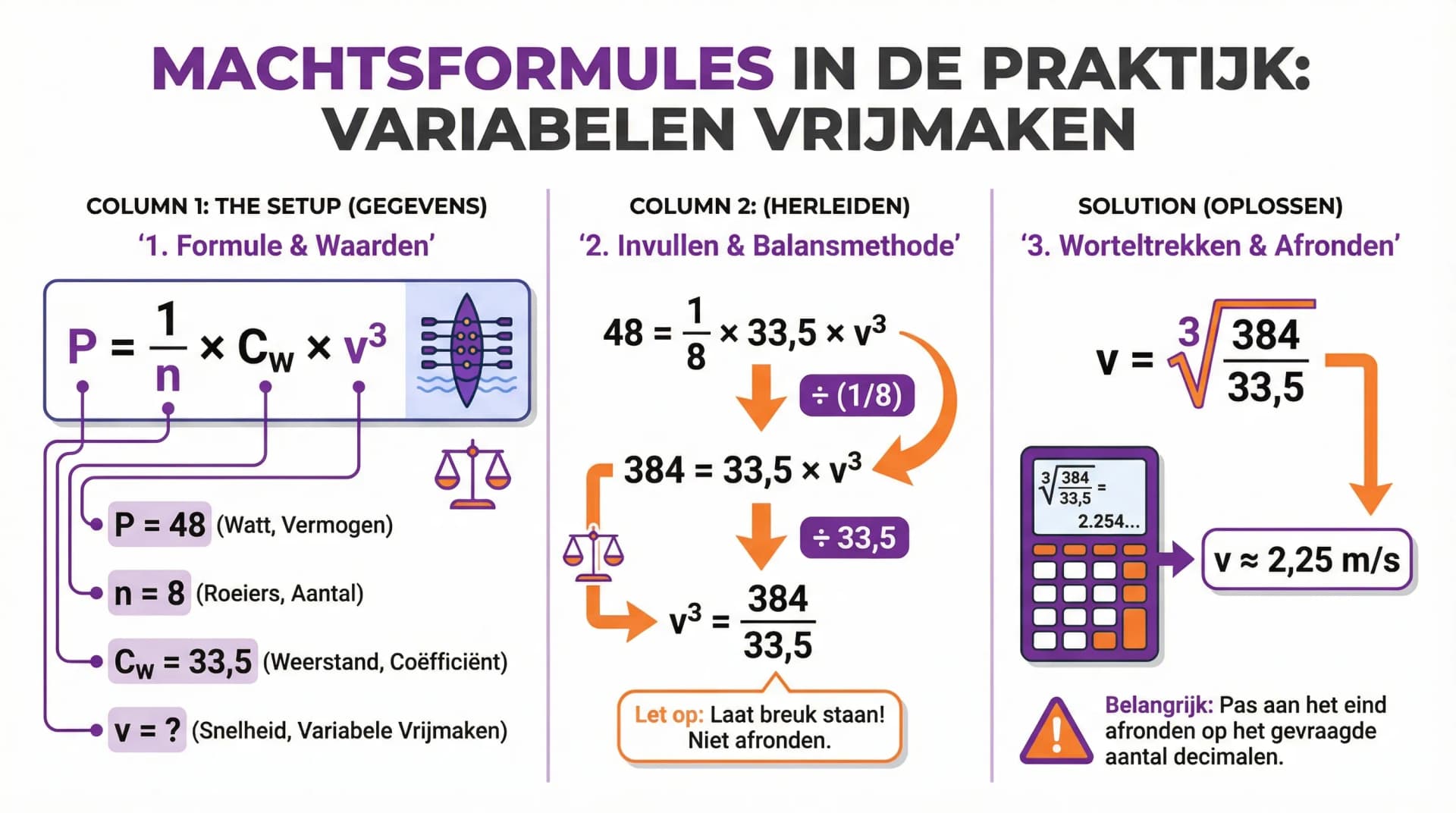 Samenvatting Machtsformules gebruiken (VWO wiskunde A/C)