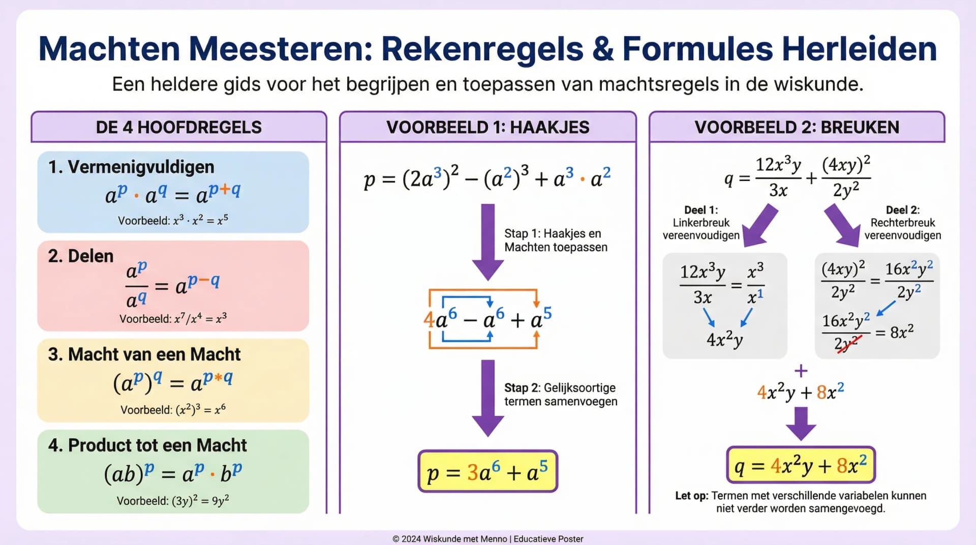 Samenvatting Formules met machten herleiden (VWO wiskunde A/C)