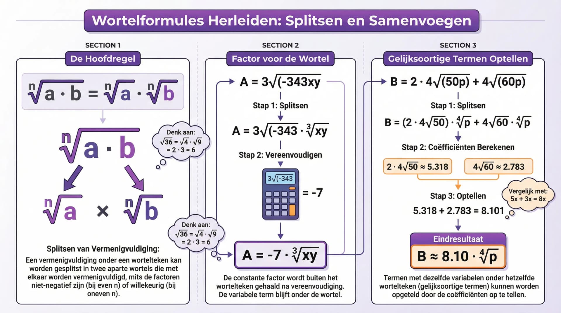 Samenvatting Wortelformules herleiden