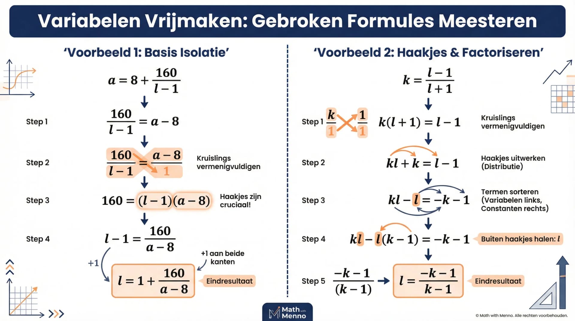 Samenvatting Variabelen vrijmaken bij gebroken formules (VWO wiskunde A/C)