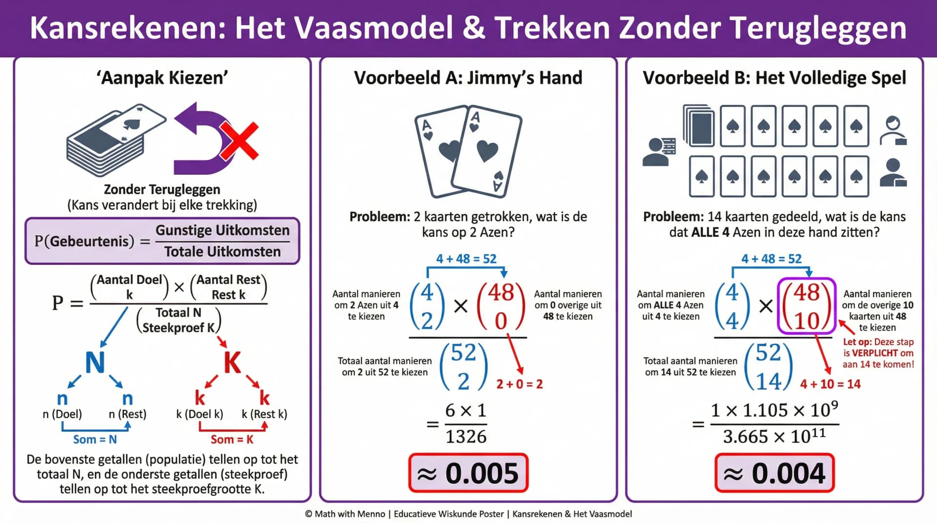 Samenvatting Het vaasmodel