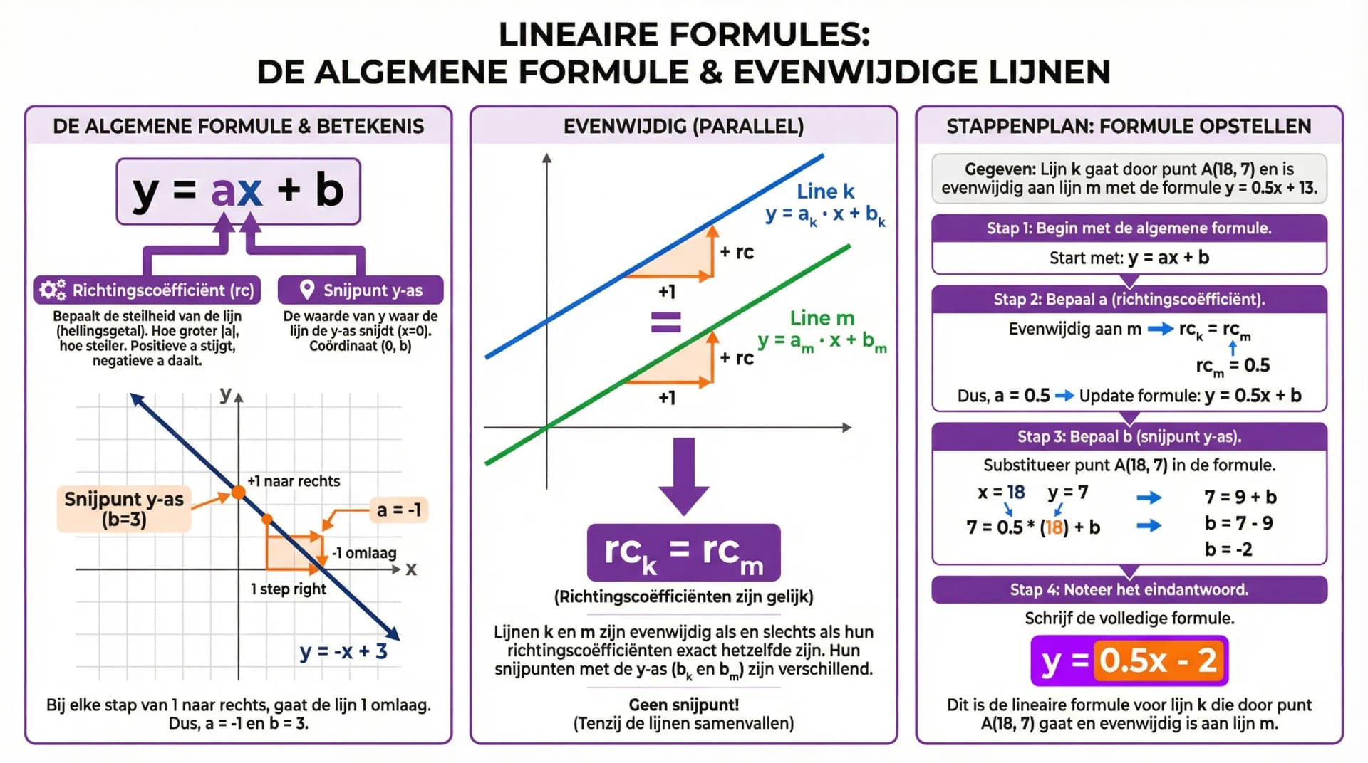 Samenvatting Lineaire formules