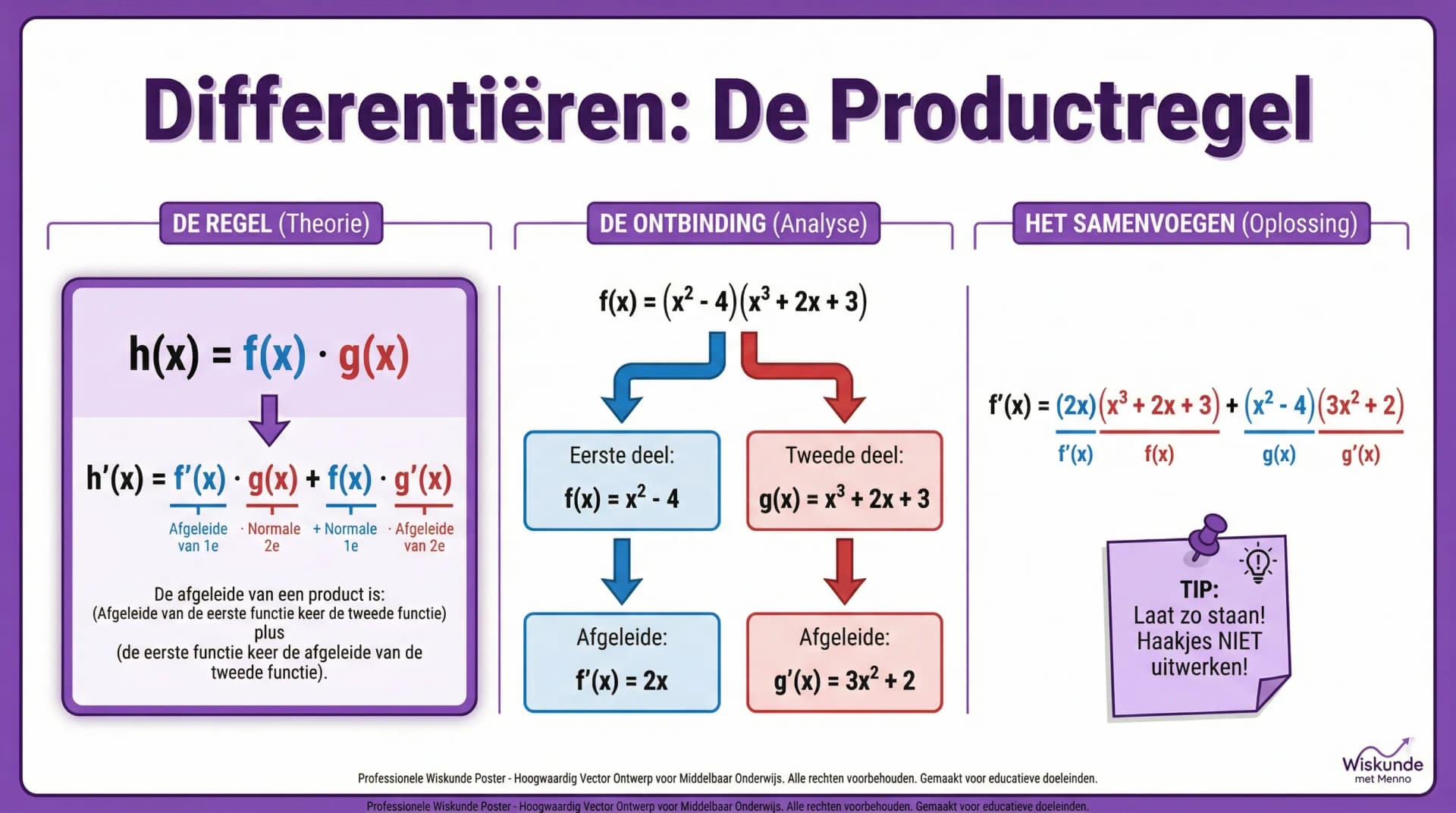 Samenvatting De productregel