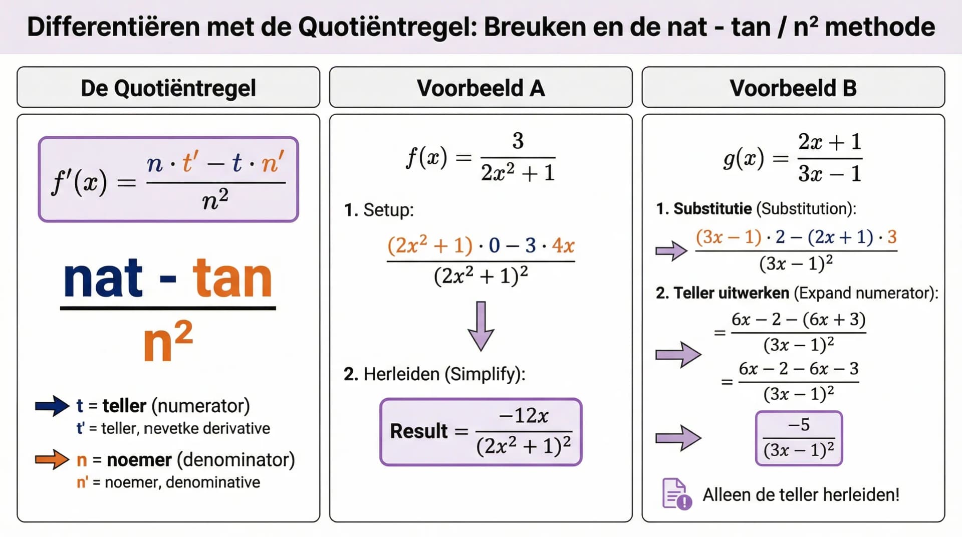 Samenvatting De quotiëntregel