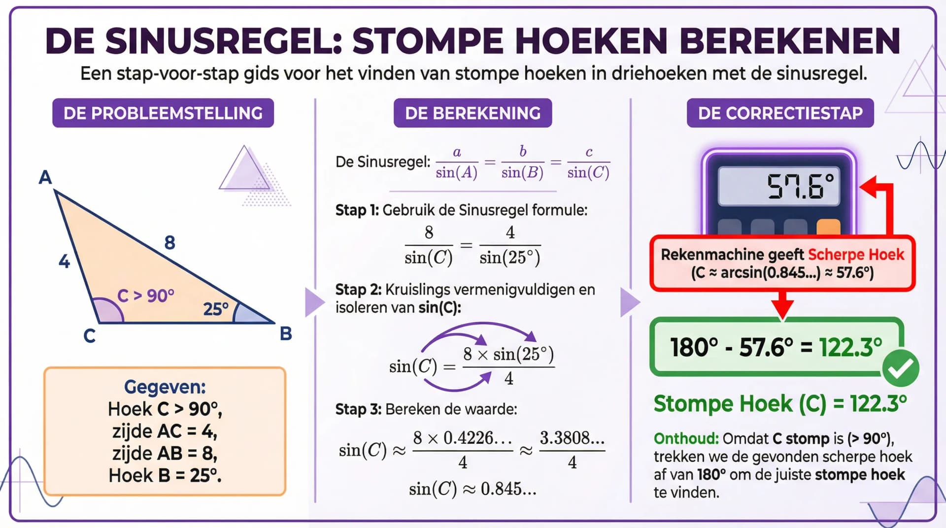 Samenvatting De sinusregel in stomphoekige driehoeken